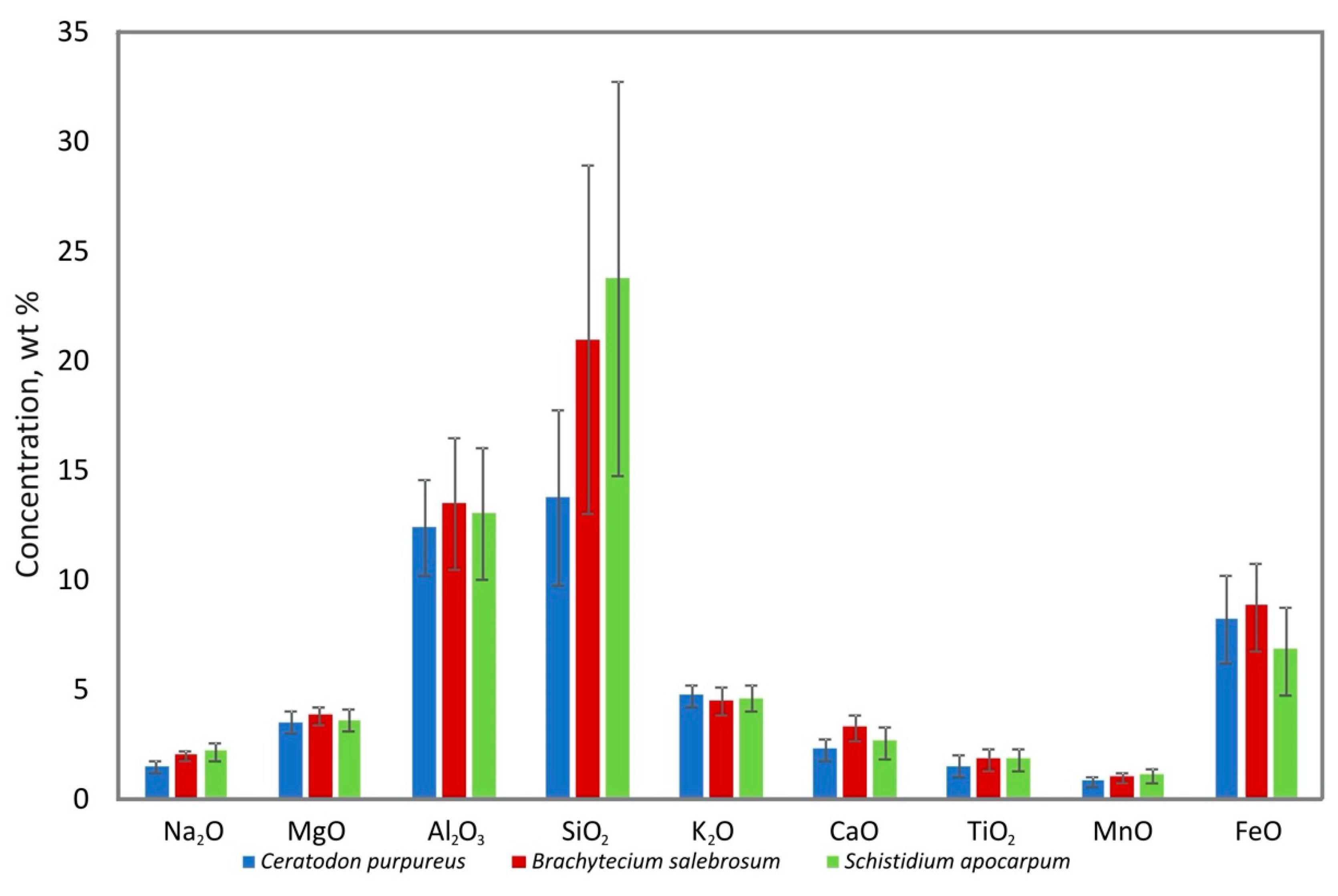 Microorganisms 09 00036 g009 Microorganisms 09 00036 g009