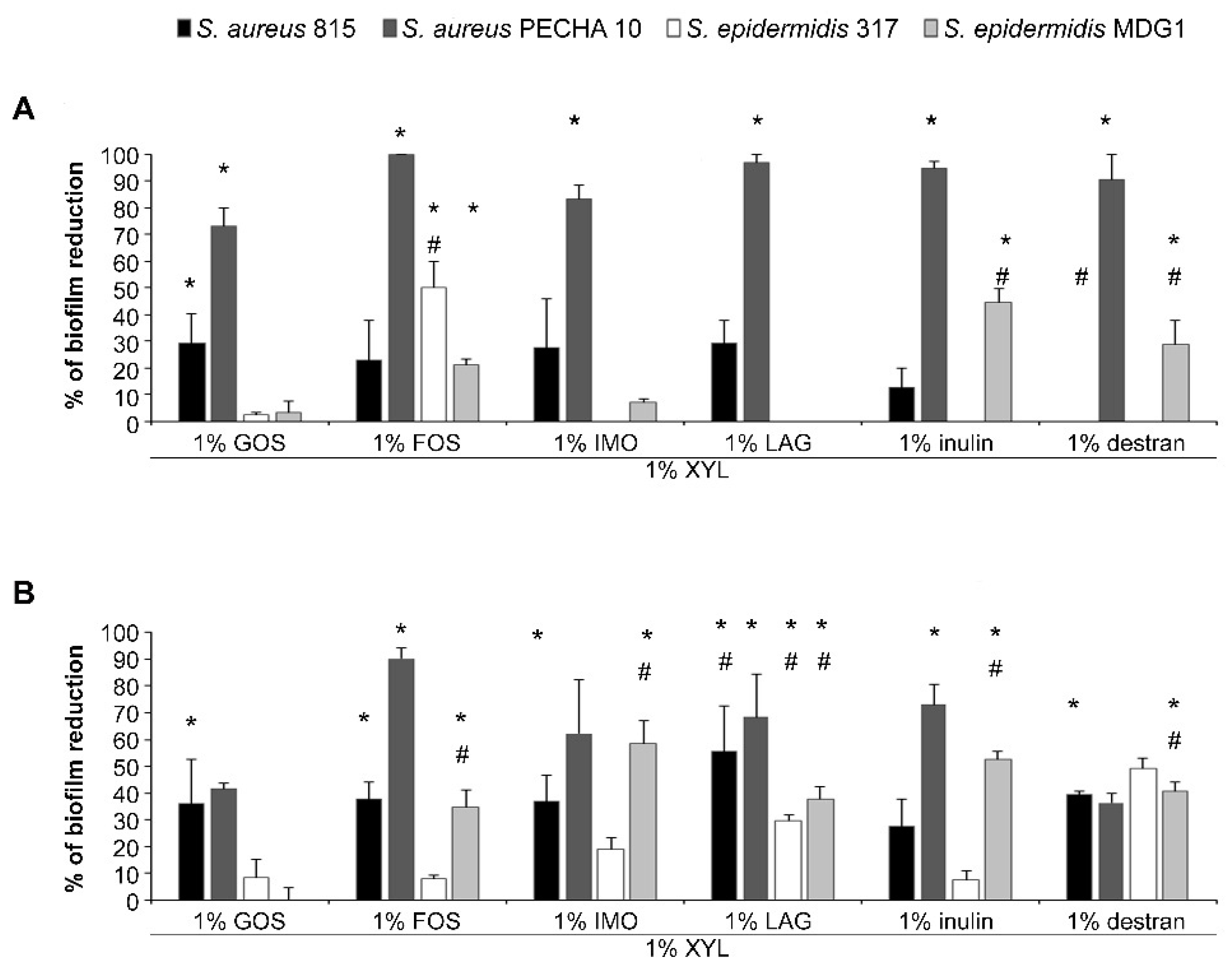 Microorganisms 09 00037 g003