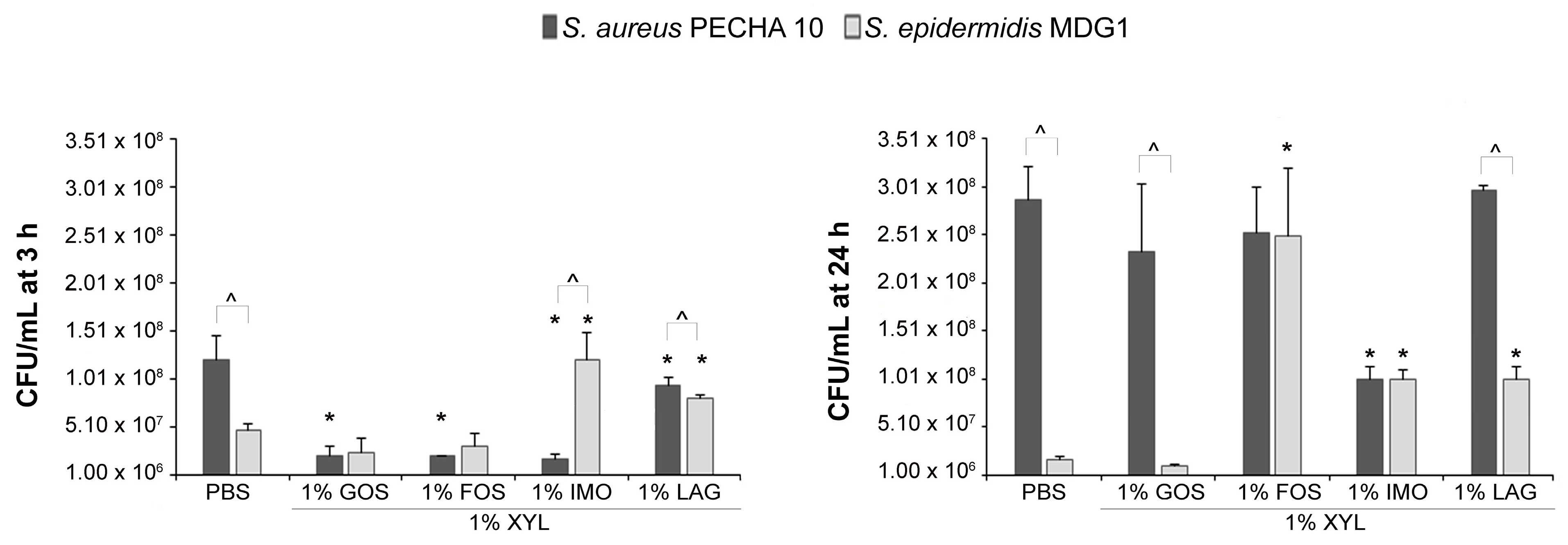 Microorganisms 09 00037 g004