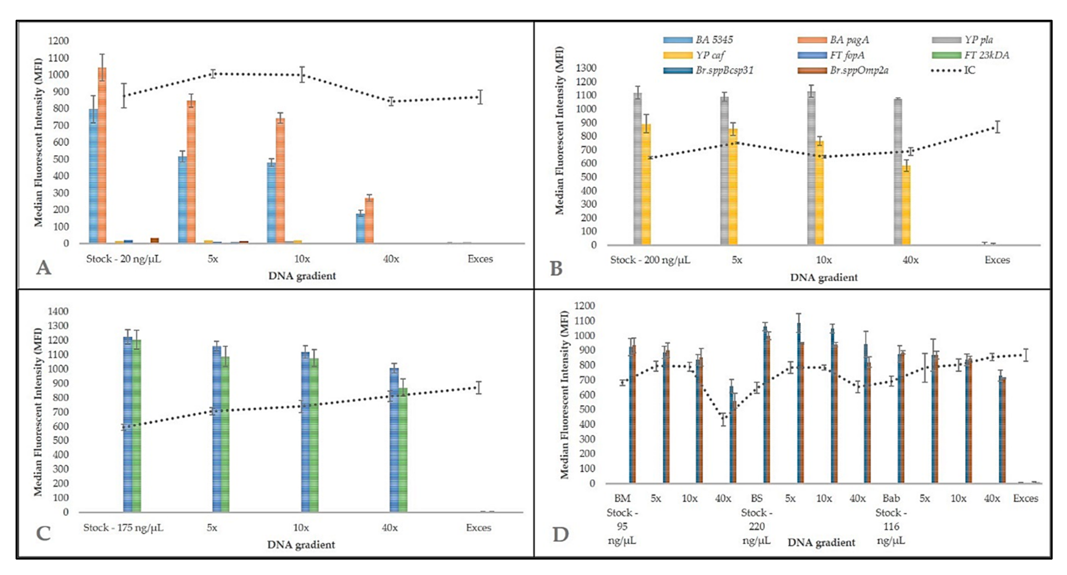 Microorganisms 09 00038 g002 Microorganisms 09 00038 g002