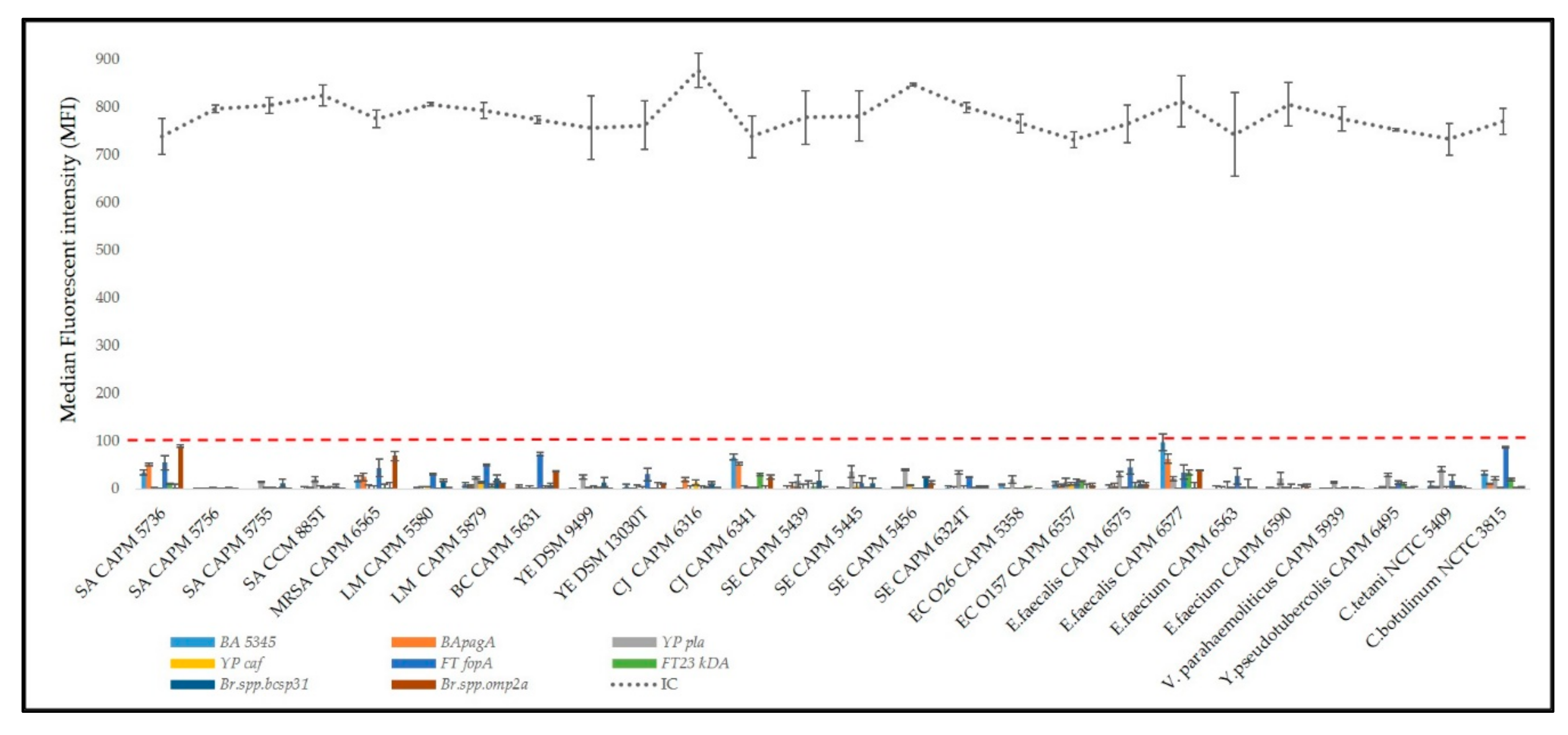 Microorganisms 09 00038 g003 Microorganisms 09 00038 g003
