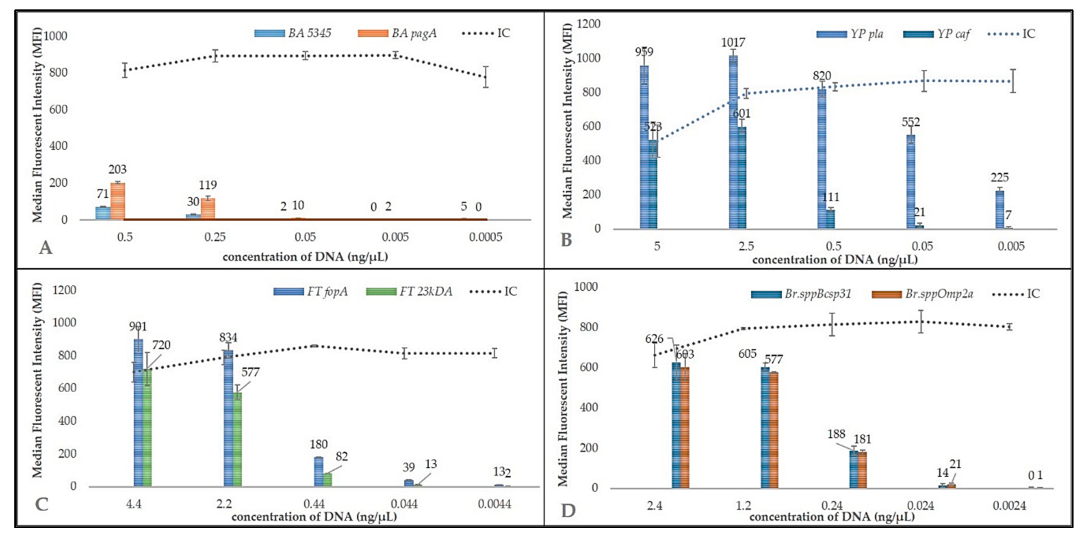 Microorganisms 09 00038 g004 Microorganisms 09 00038 g004