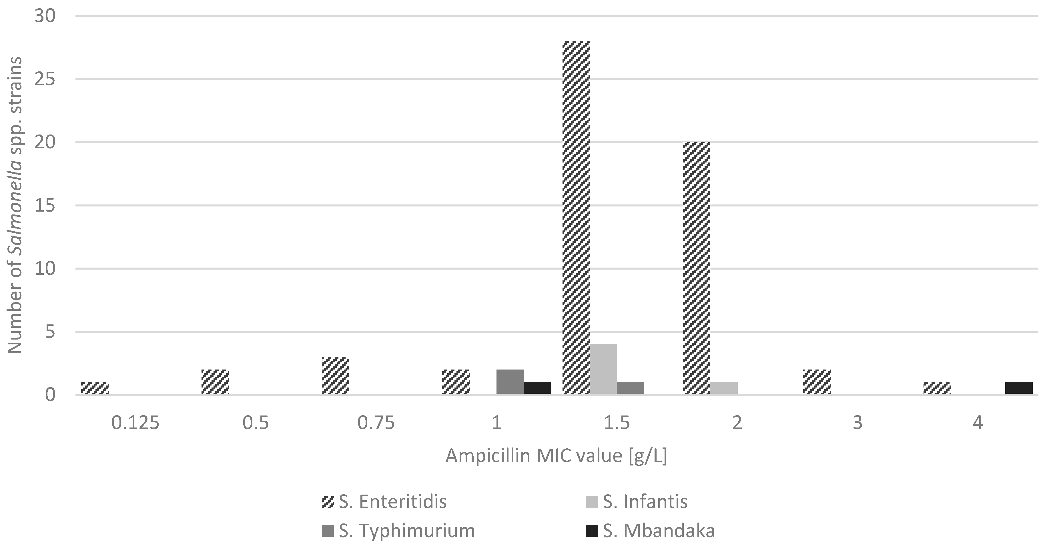 Microorganisms 09 00043 g003 Microorganisms 09 00043 g003