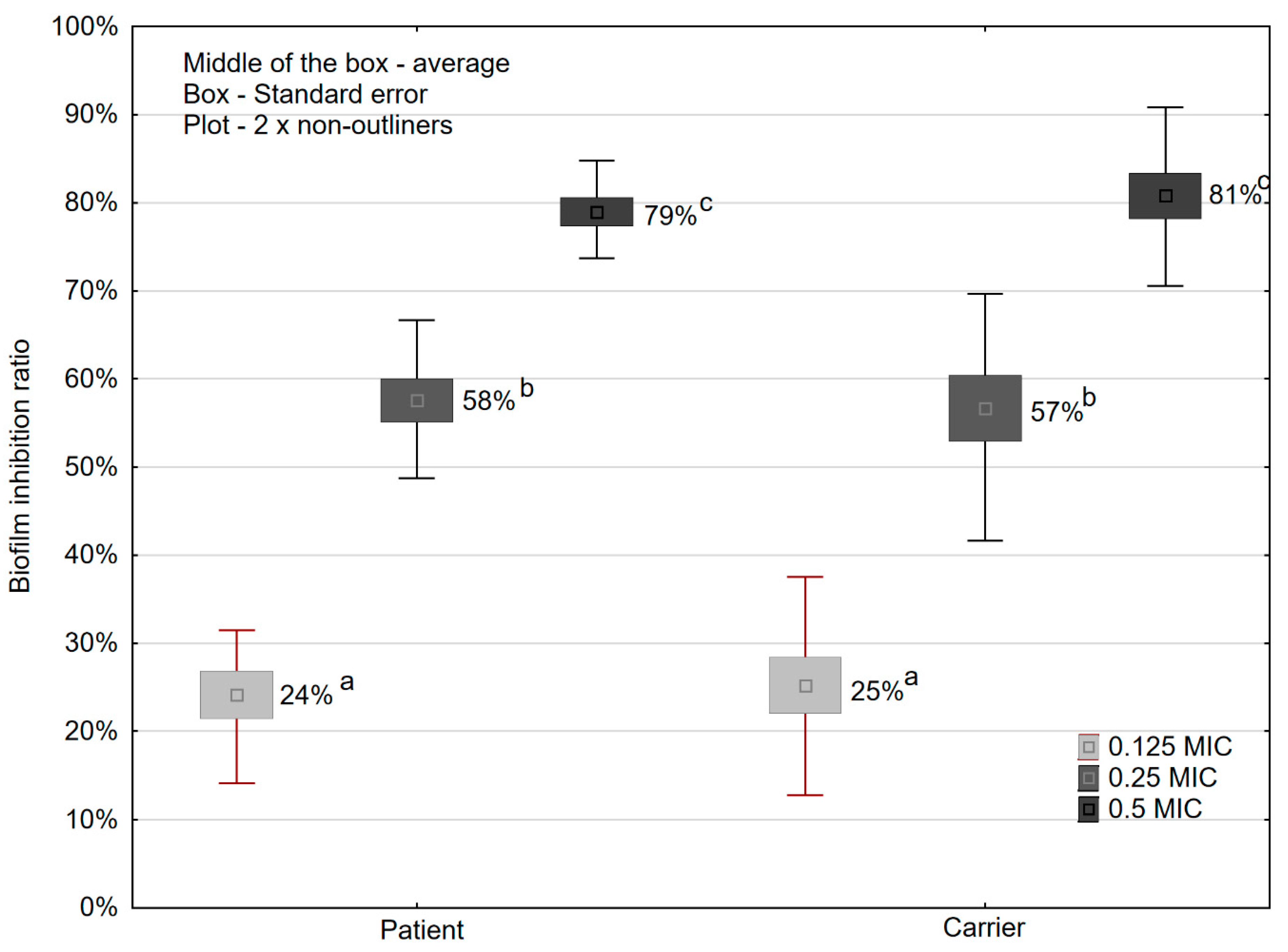 Microorganisms 09 00043 g004 Microorganisms 09 00043 g004