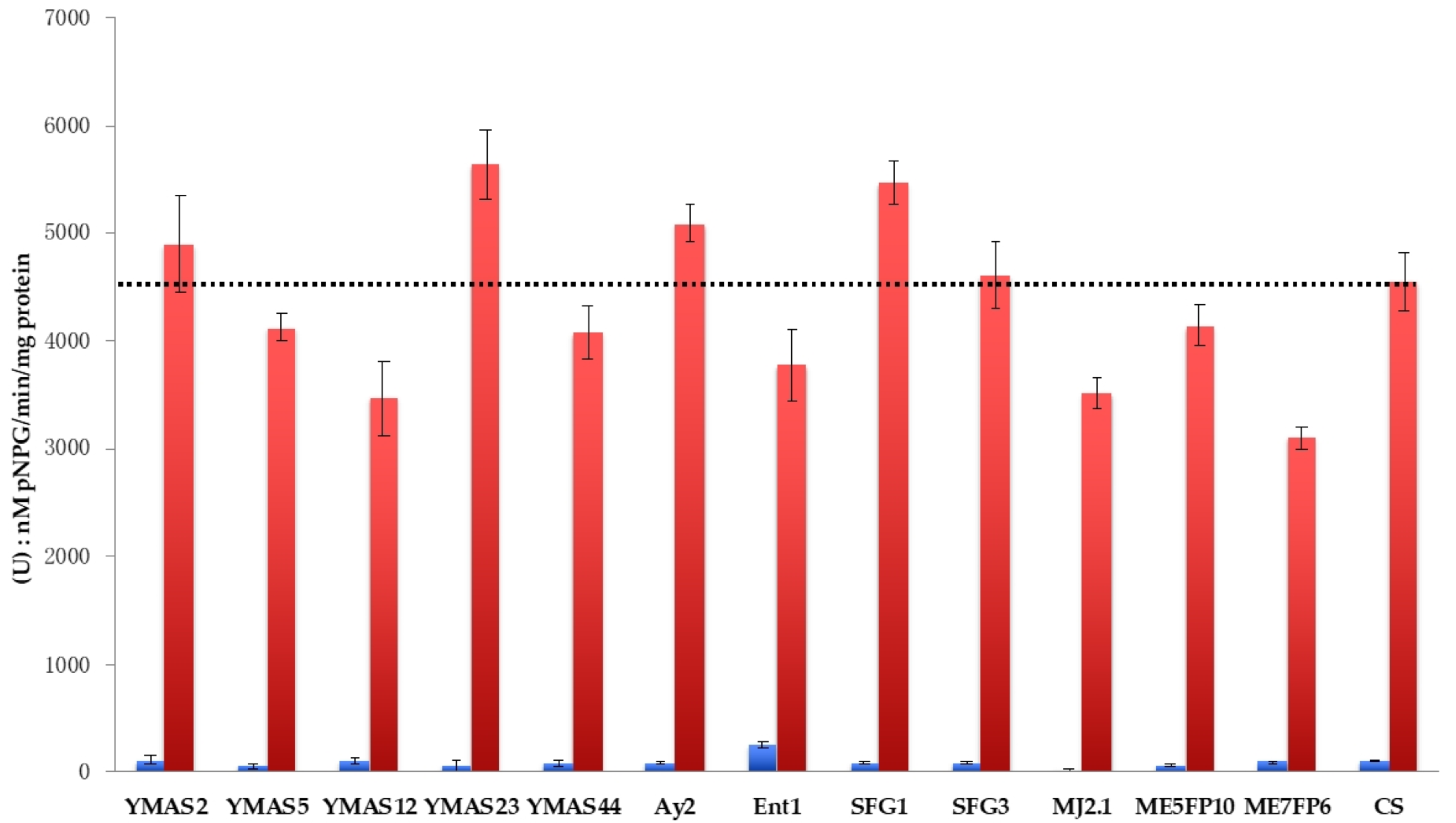 Microorganisms 09 00047 g006 Microorganisms 09 00047 g006