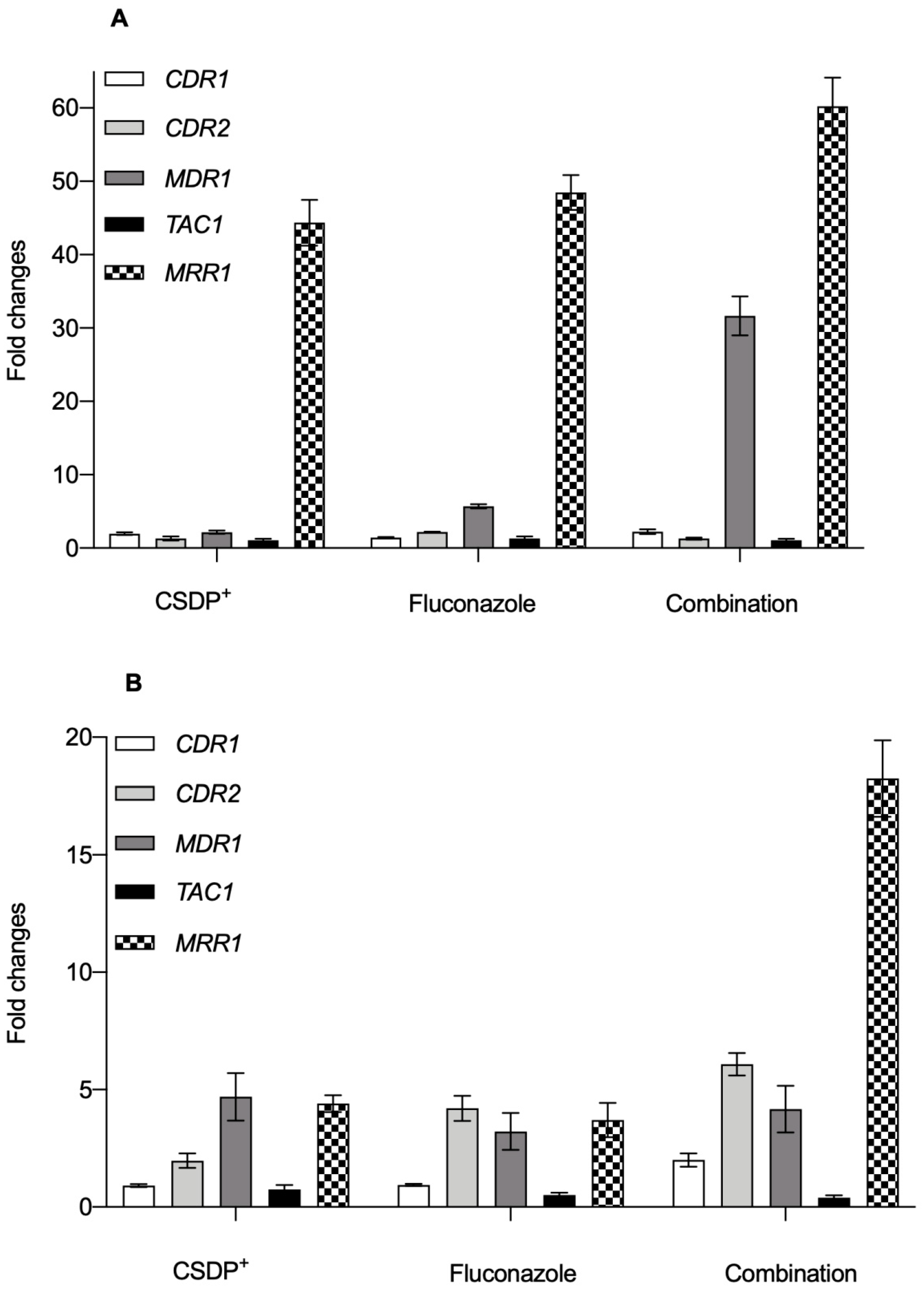 Microorganisms 09 00048 g004 Microorganisms 09 00048 g004