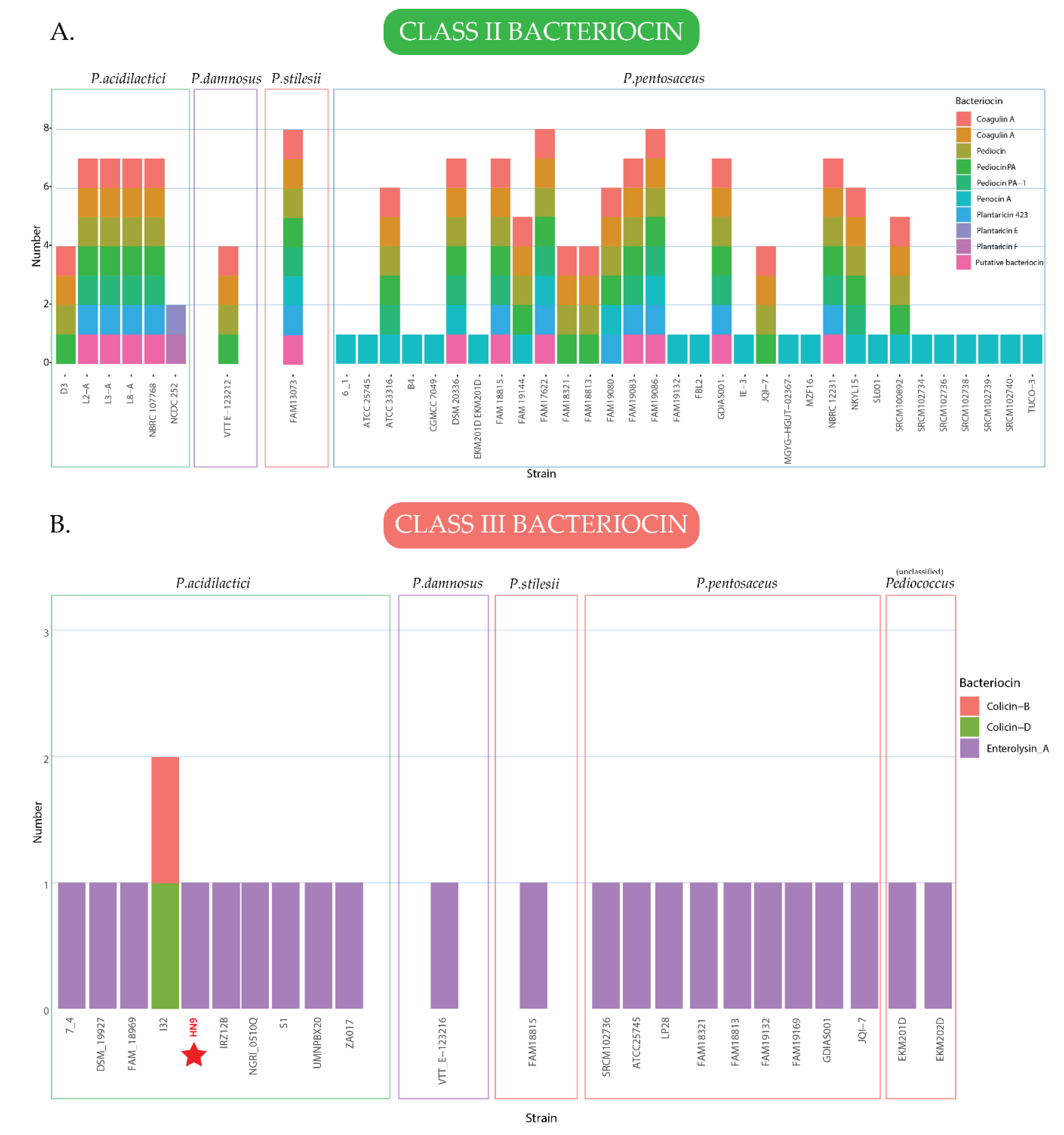 Microorganisms 09 00050 g006 Microorganisms 09 00050 g006