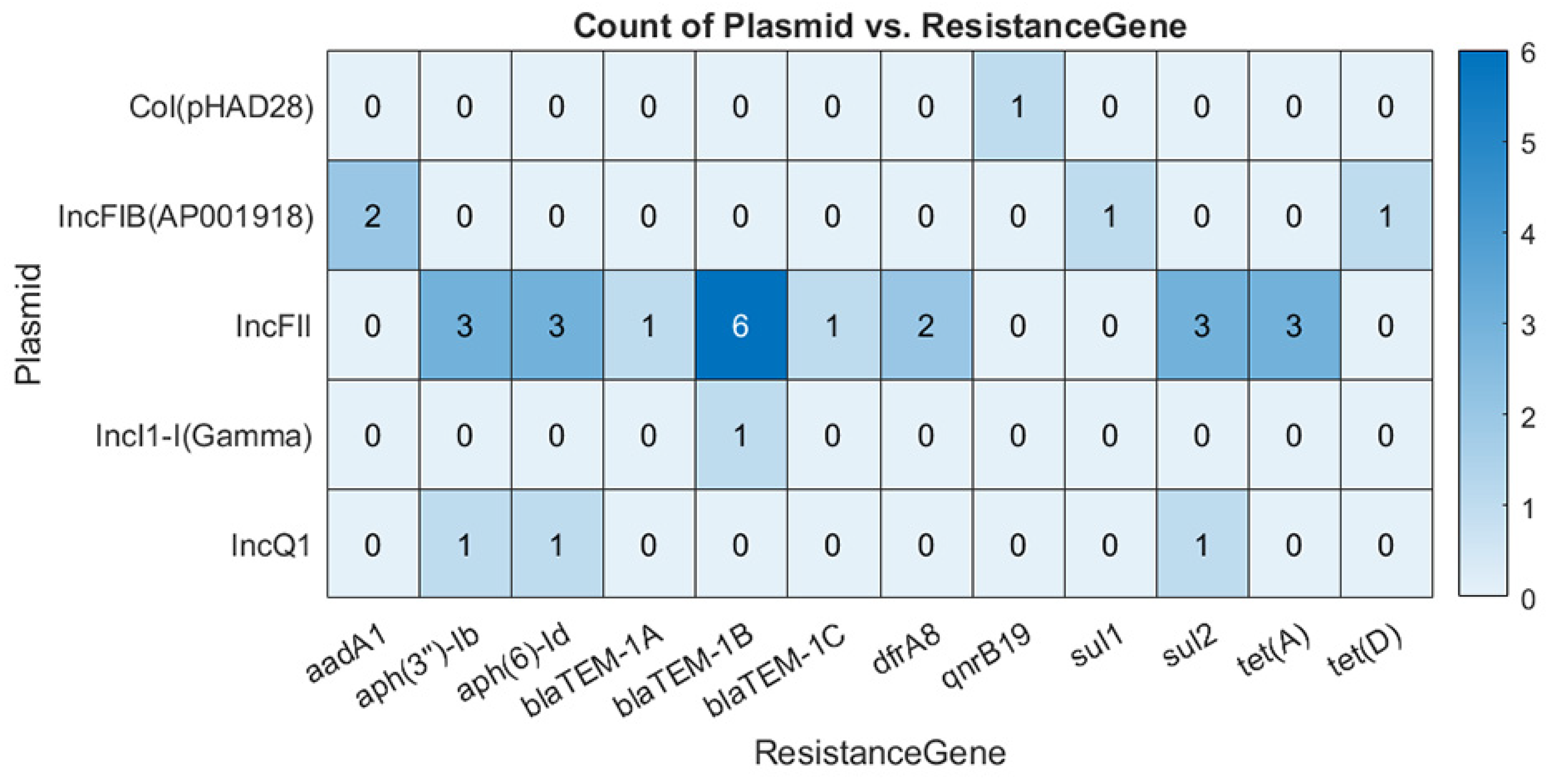 Microorganisms 09 00052 g002