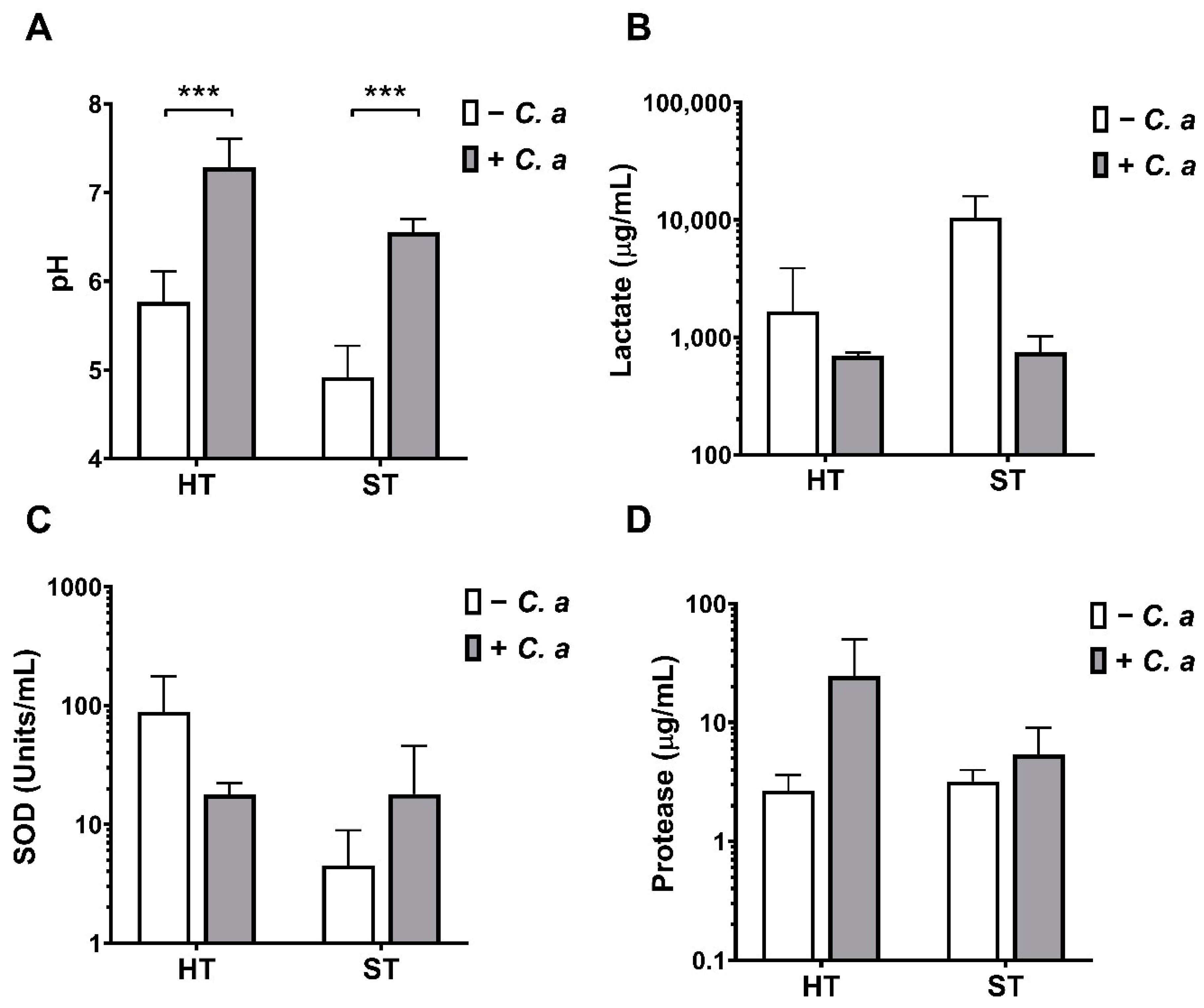 Microorganisms 09 00059 g004