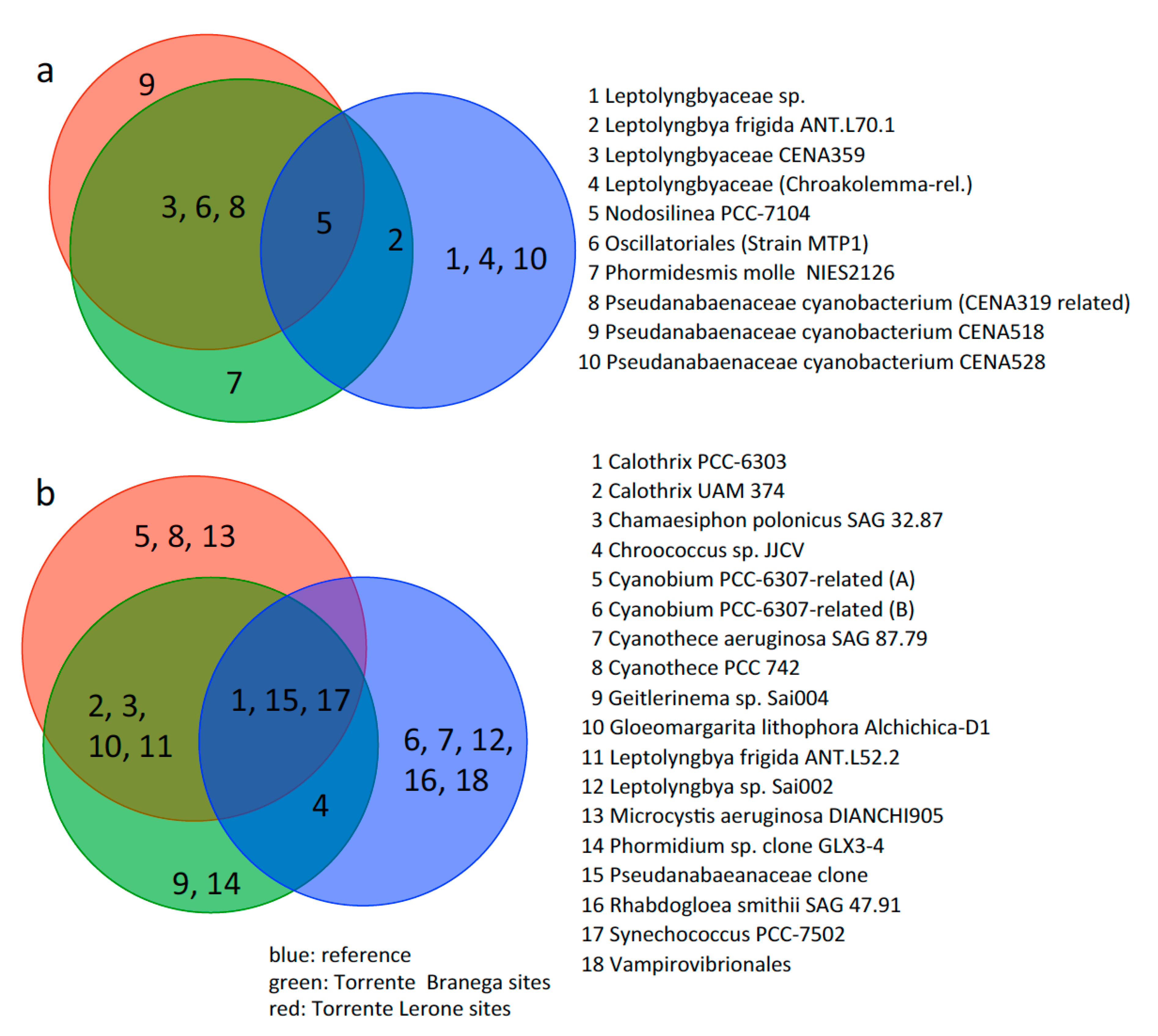 Microorganisms 09 00062 g008