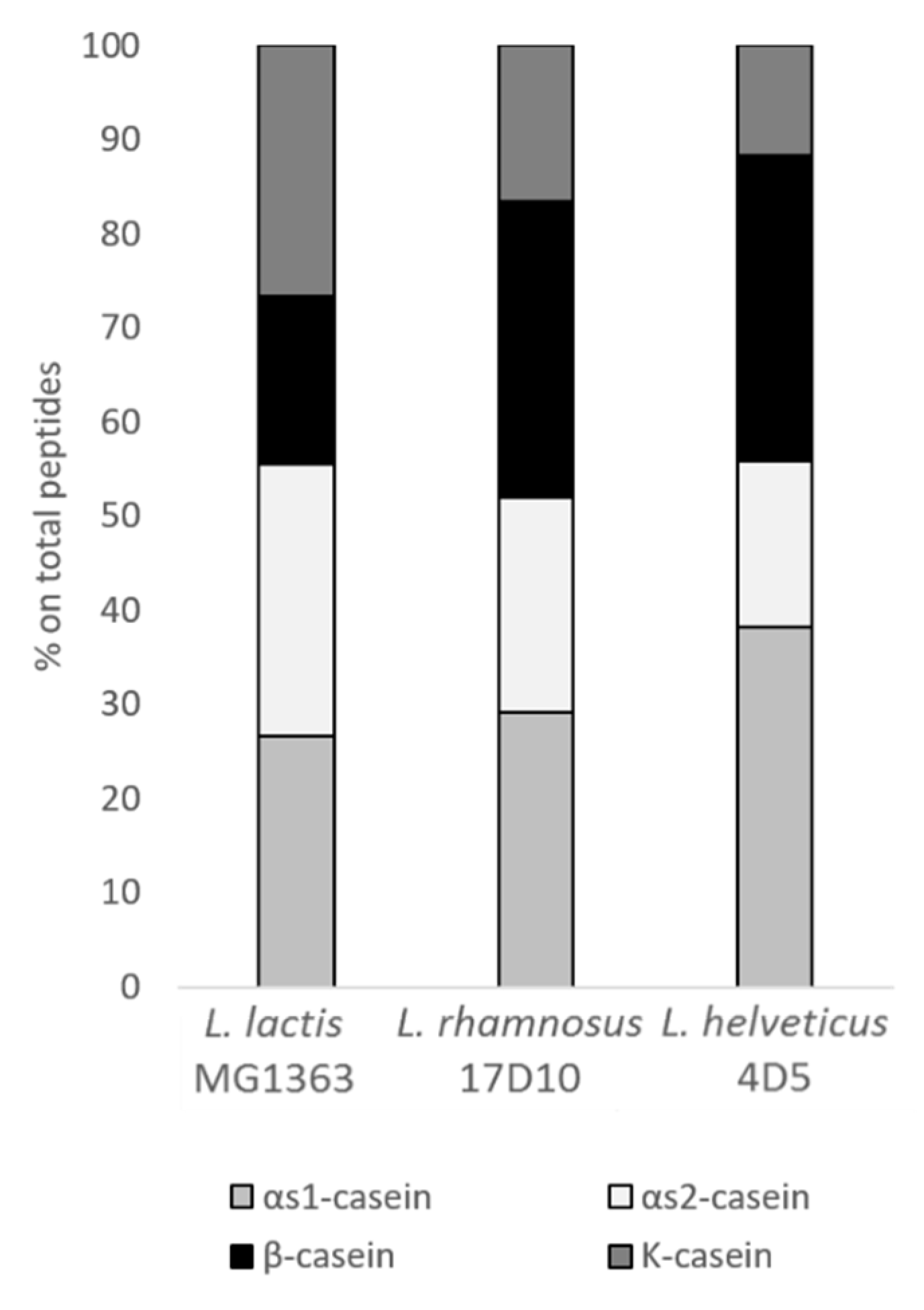 Microorganisms 09 00065 g003