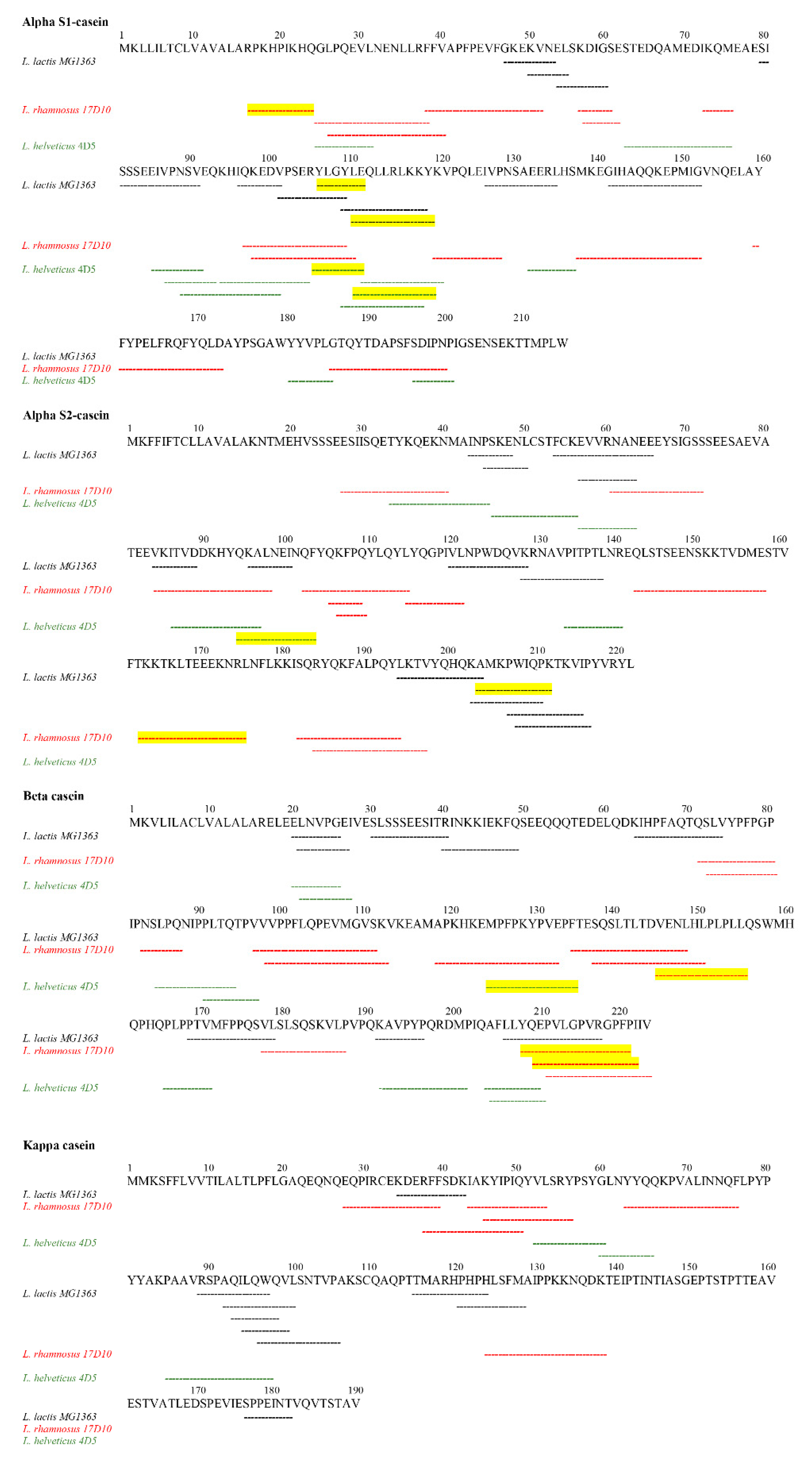 Microorganisms 09 00065 g004