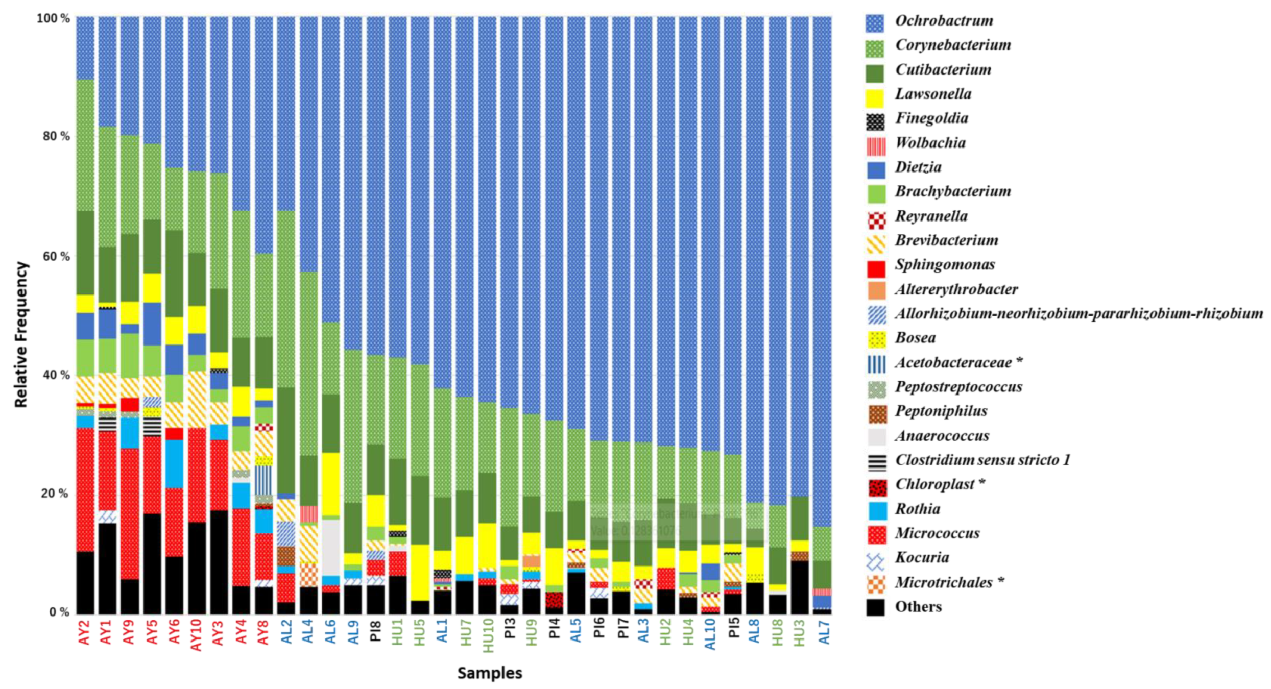 Microorganisms 09 00068 g003 Microorganisms 09 00068 g003