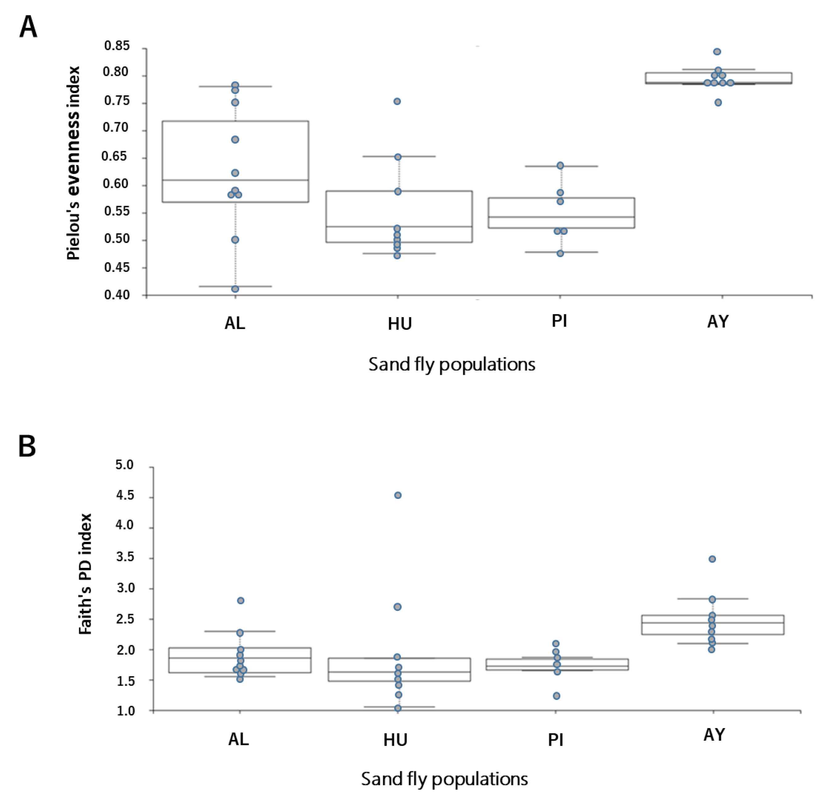 Microorganisms 09 00068 g004 Microorganisms 09 00068 g004