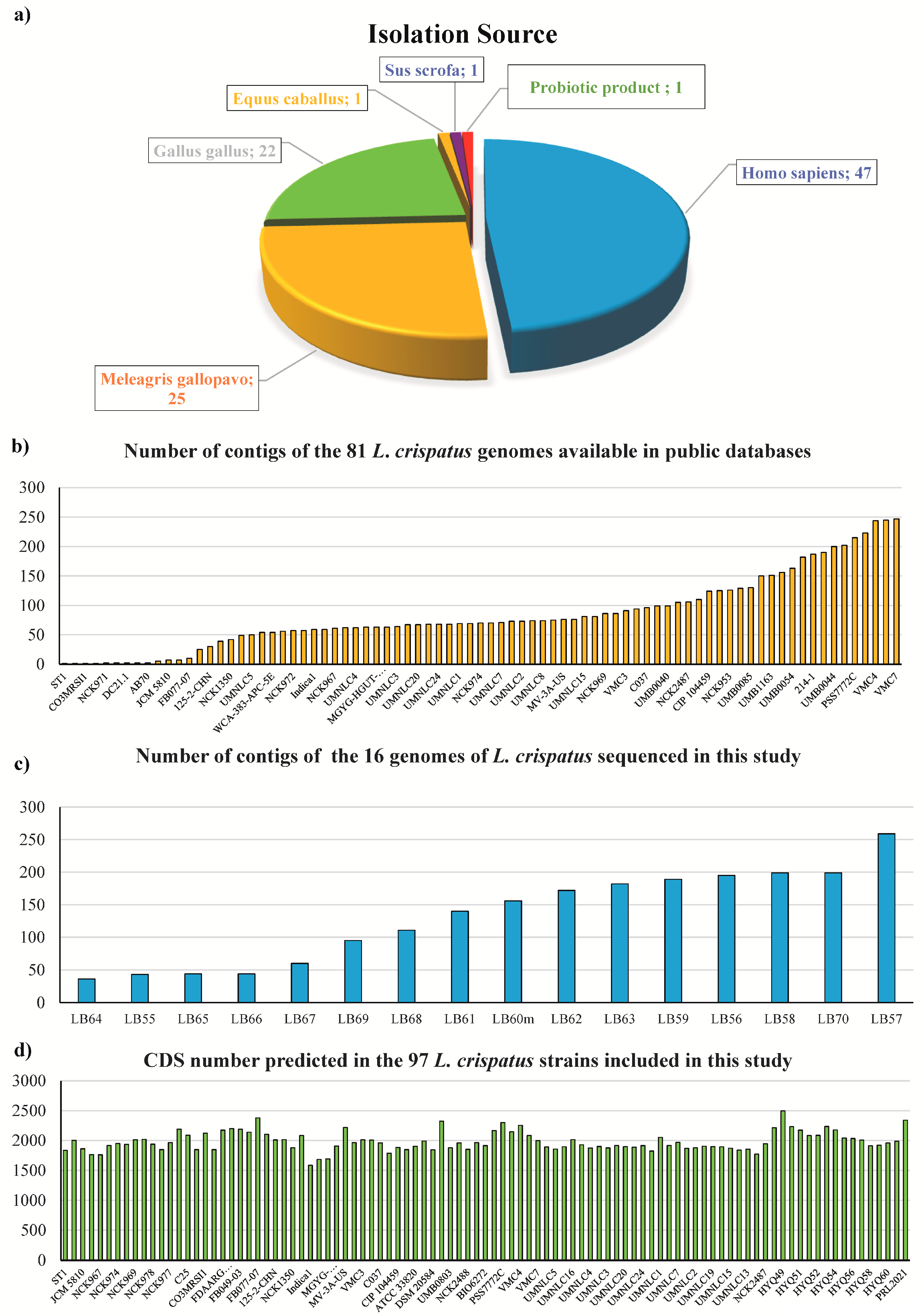 Microorganisms 09 00073 g001
