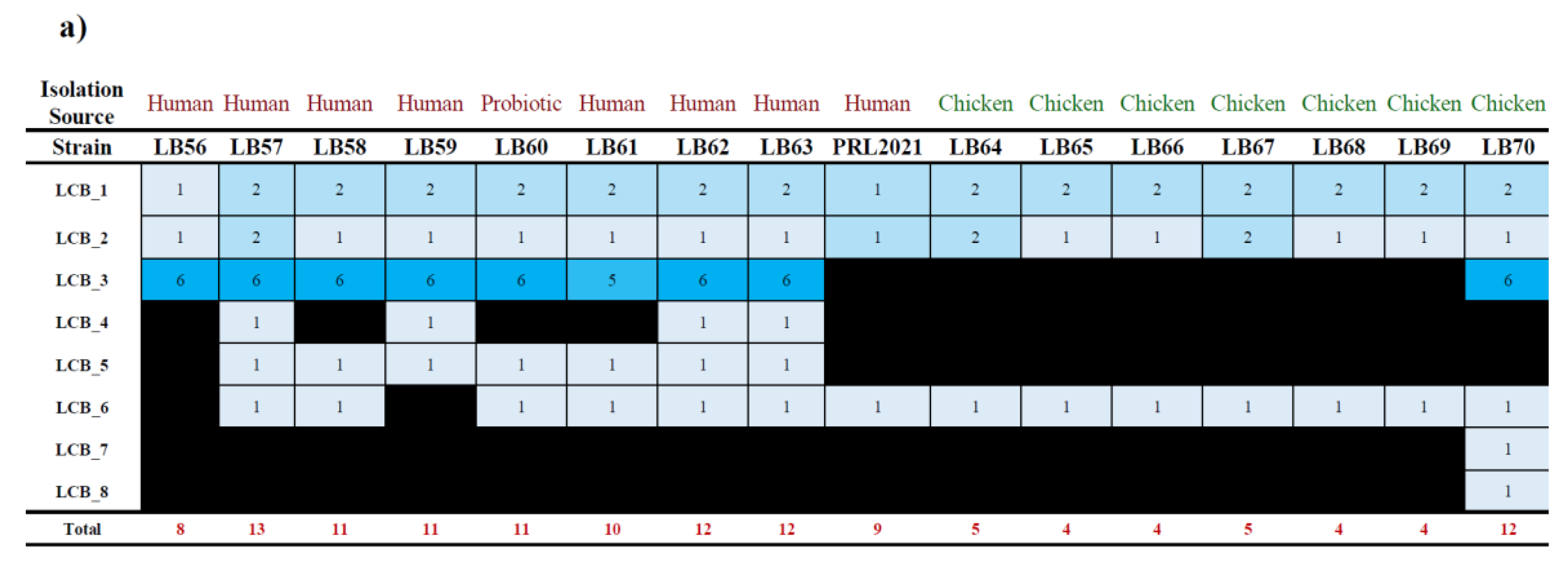 Microorganisms 09 00073 g003a
