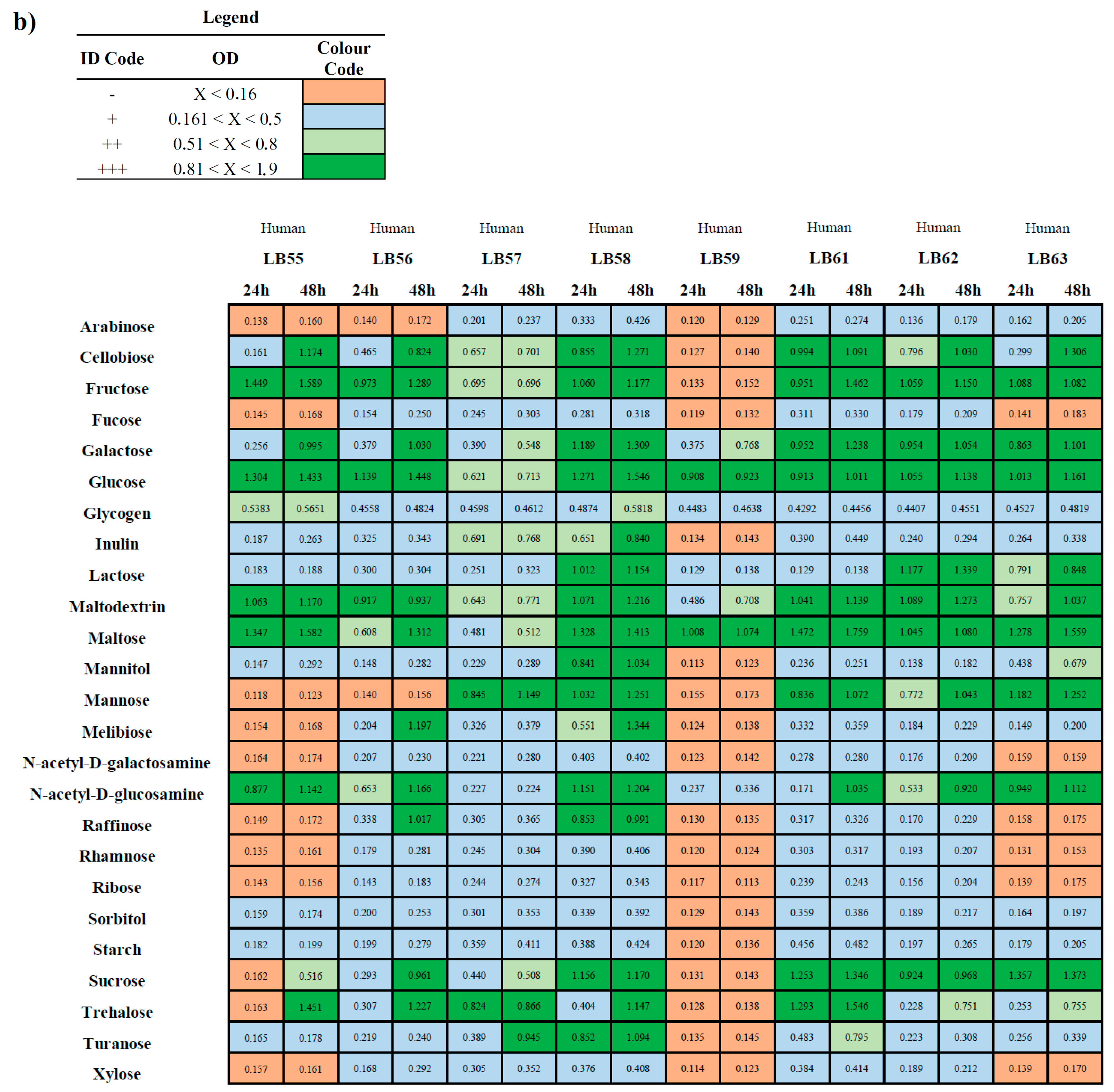 Microorganisms 09 00073 g003b