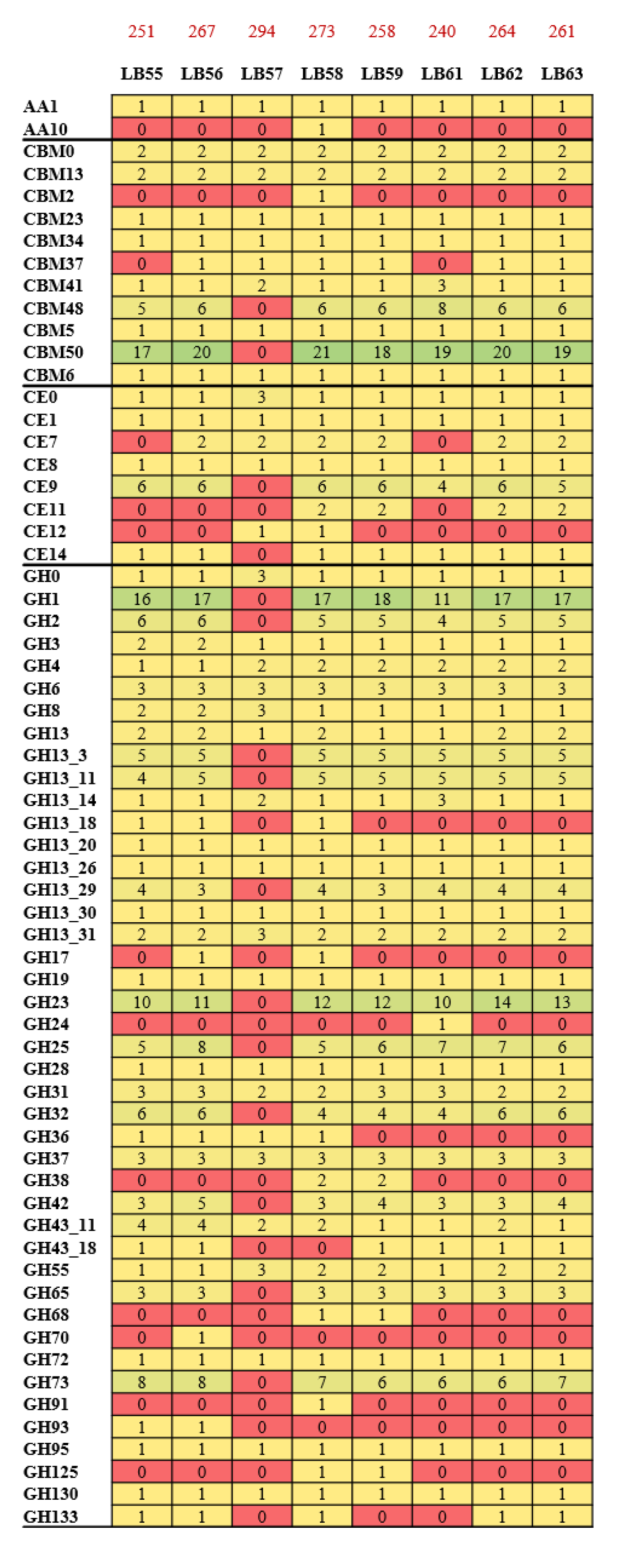 Microorganisms 09 00073 g004a