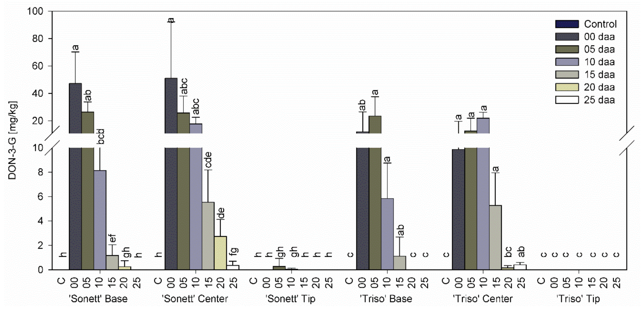Microorganisms 09 00079 g004