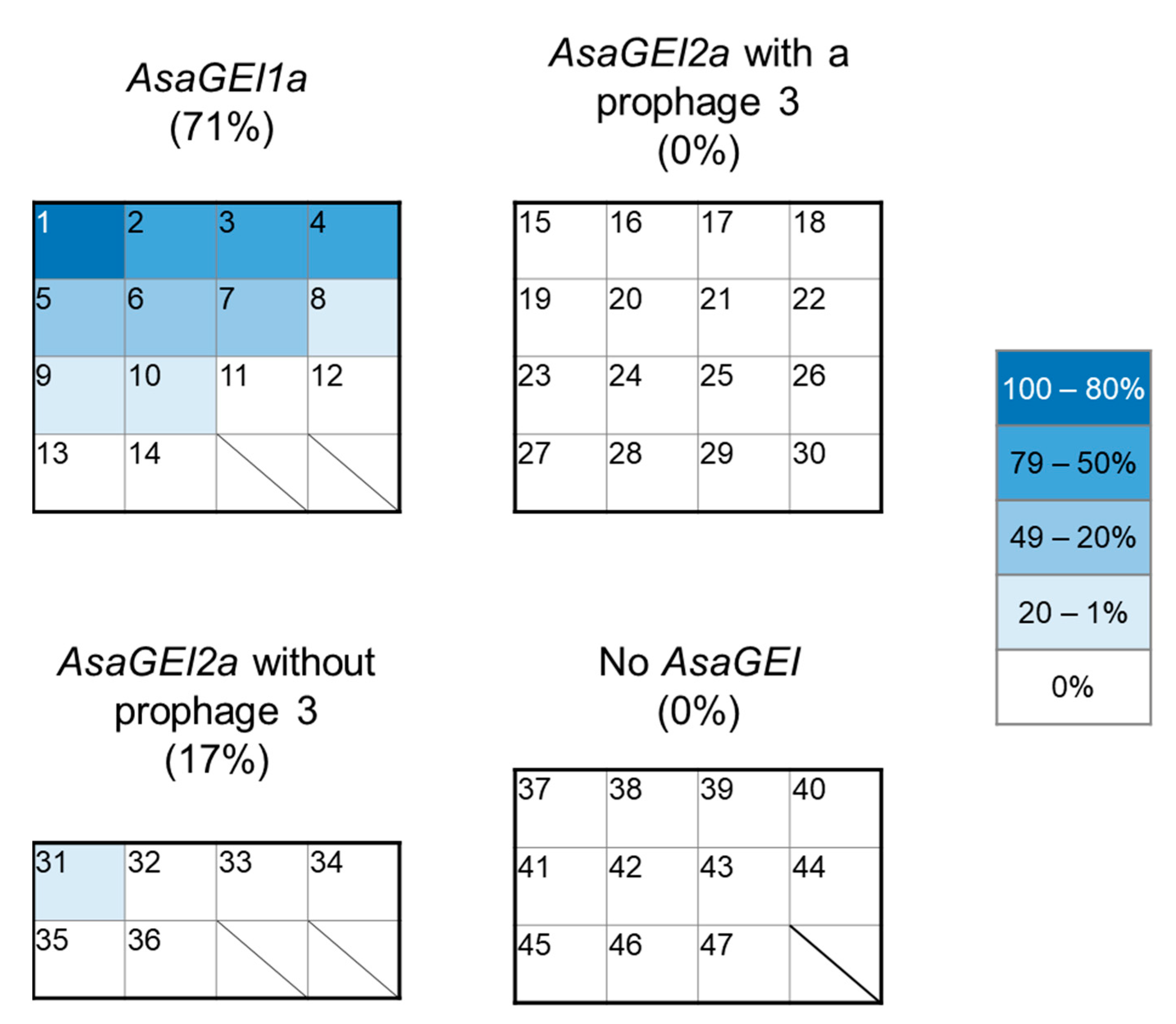 Microorganisms 09 00085 g002
