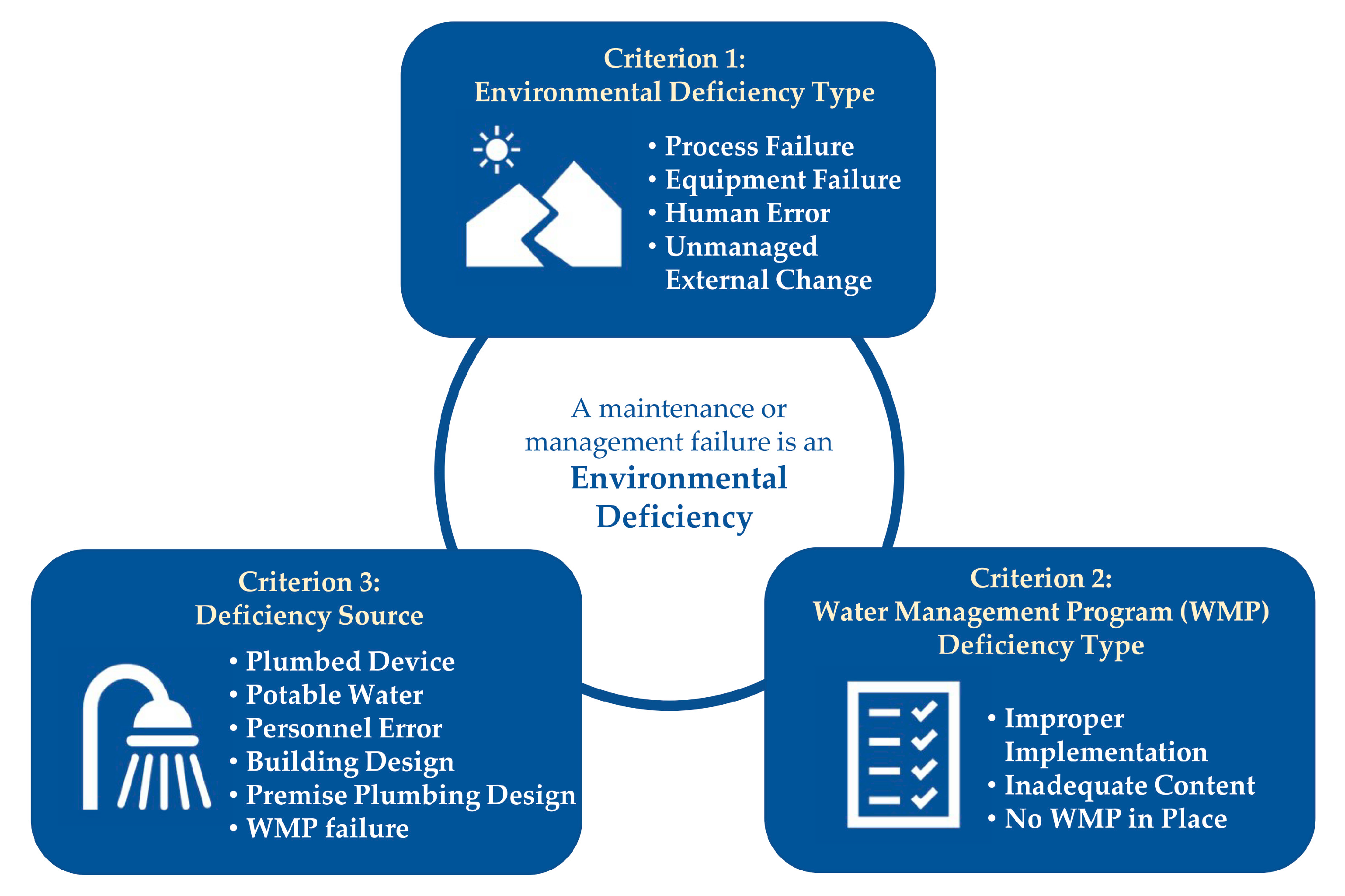 Microorganisms 09 00089 g001