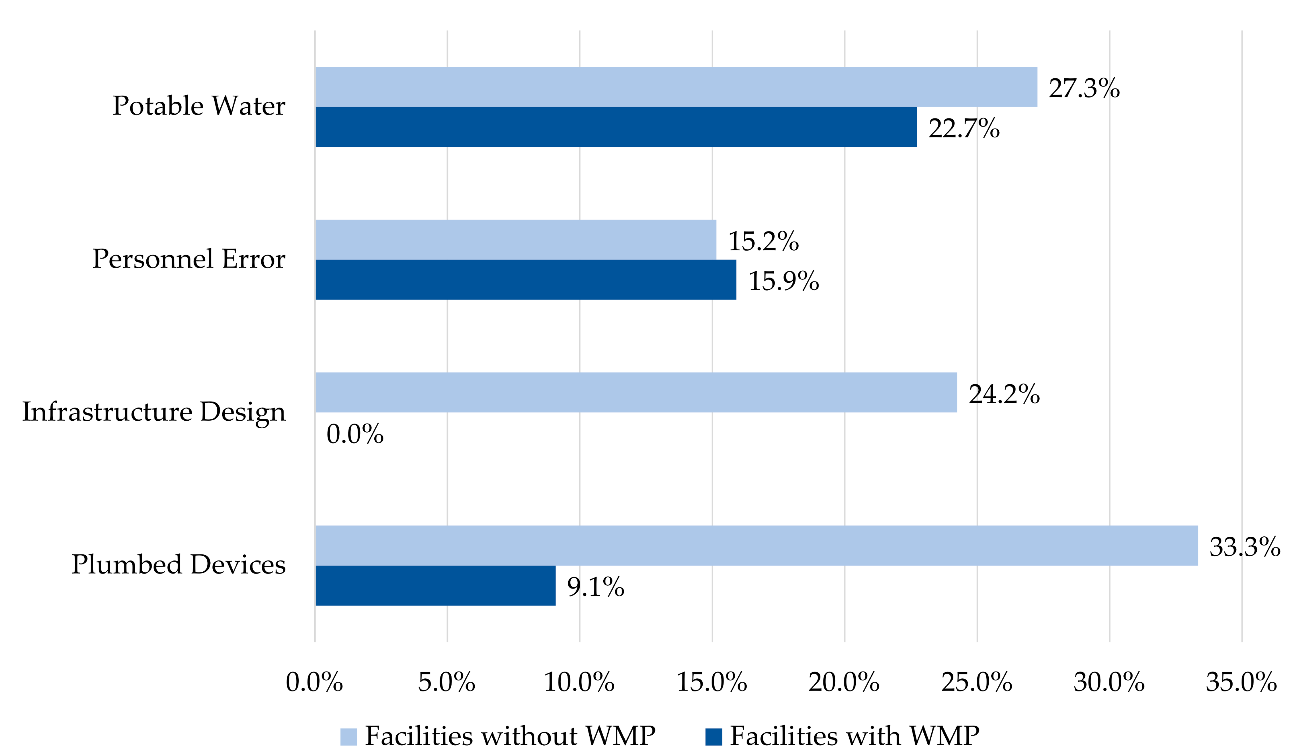 Microorganisms 09 00089 g003