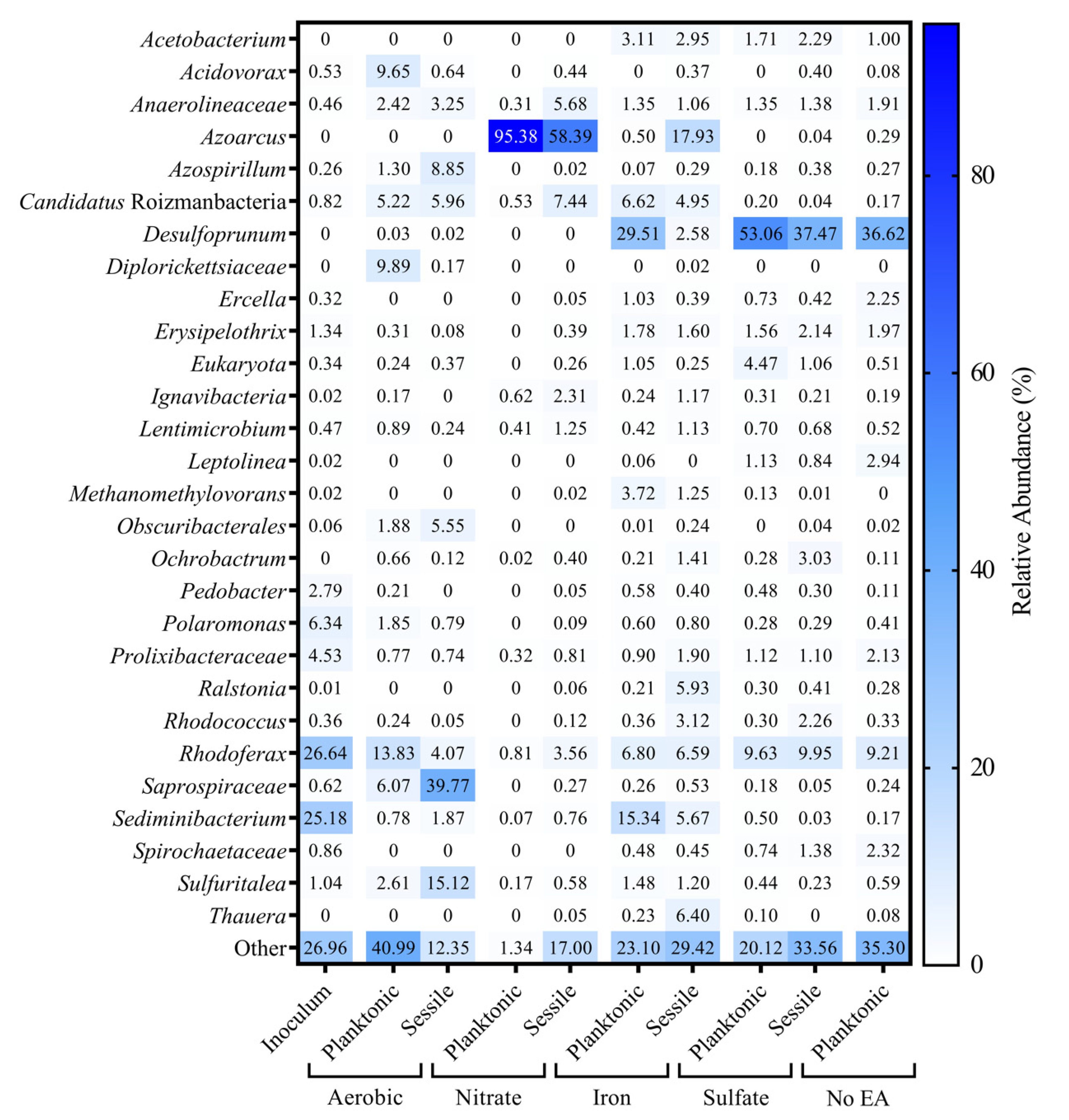 Microorganisms 09 00090 g004 Microorganisms 09 00090 g004