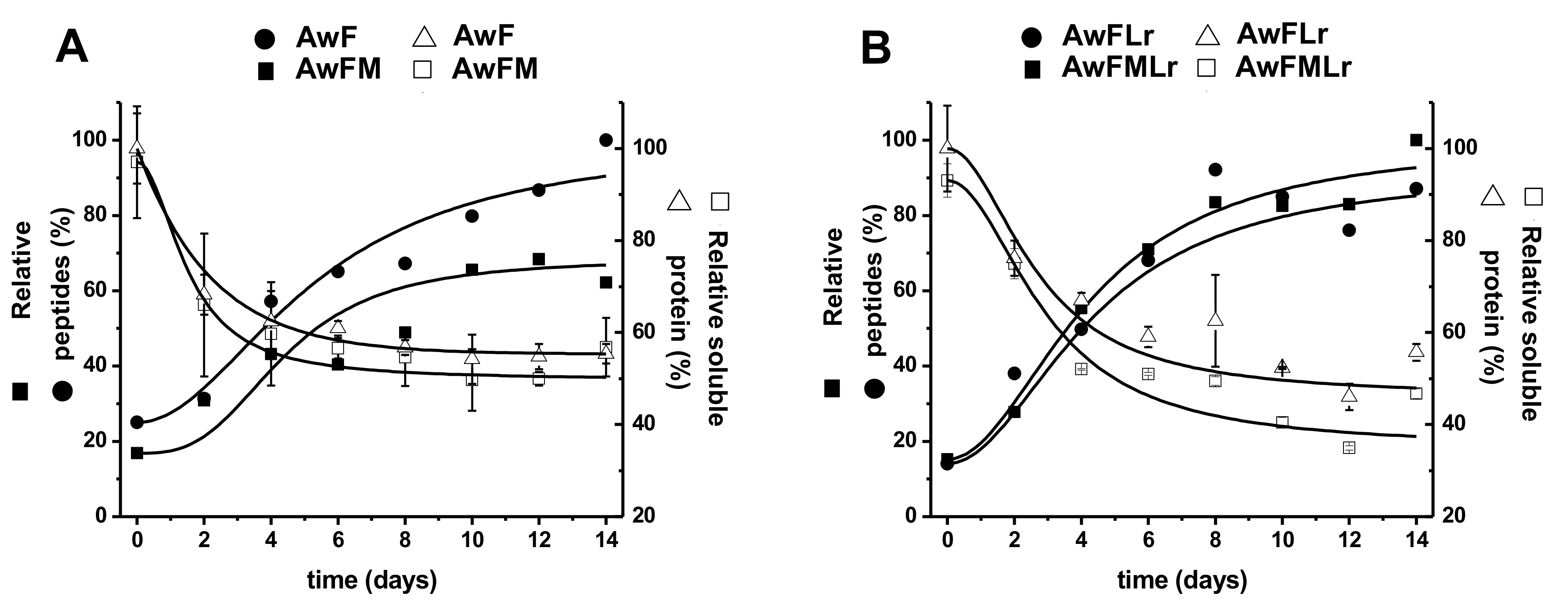 Microorganisms 09 00100 g002