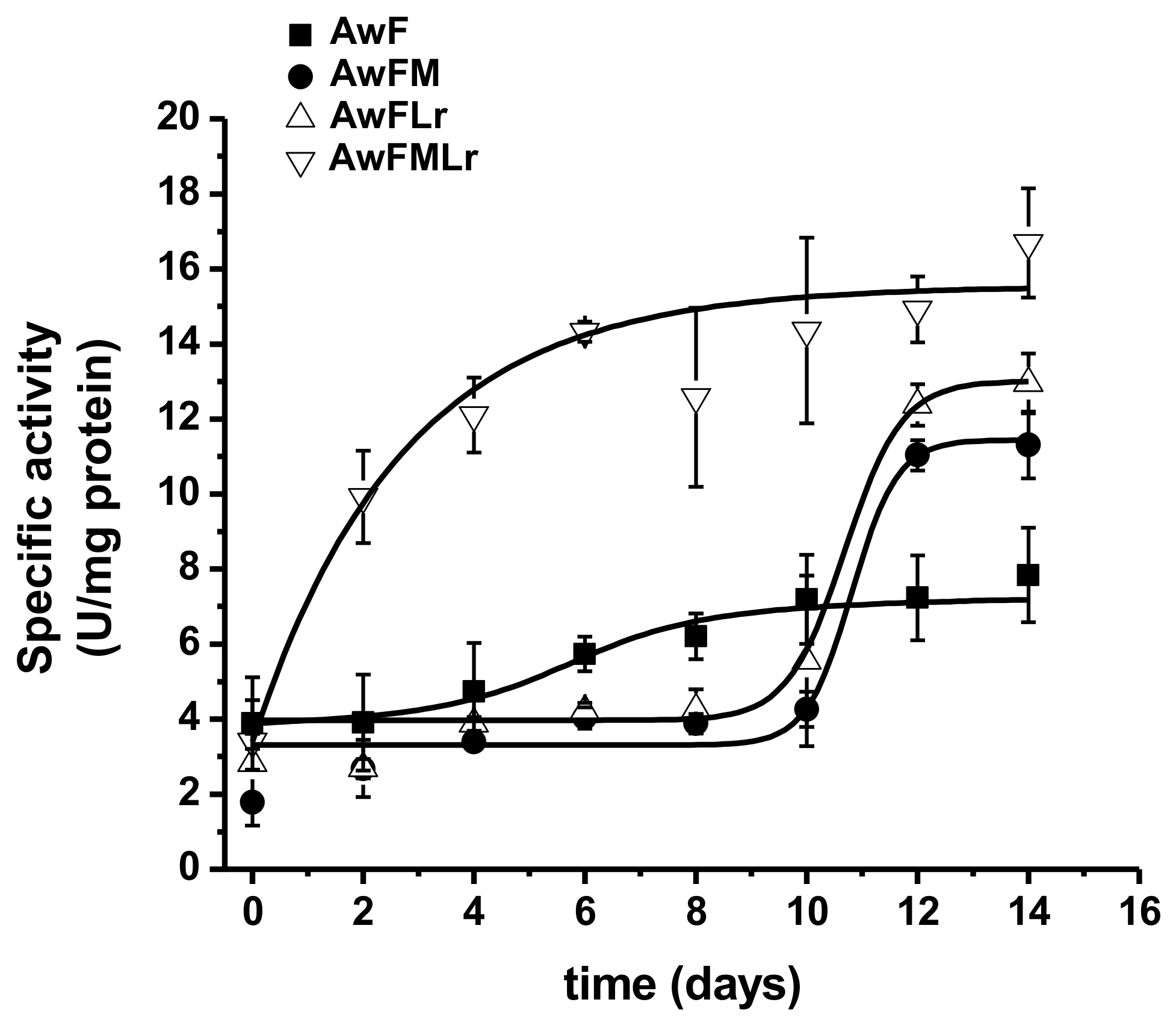 Microorganisms 09 00100 g003