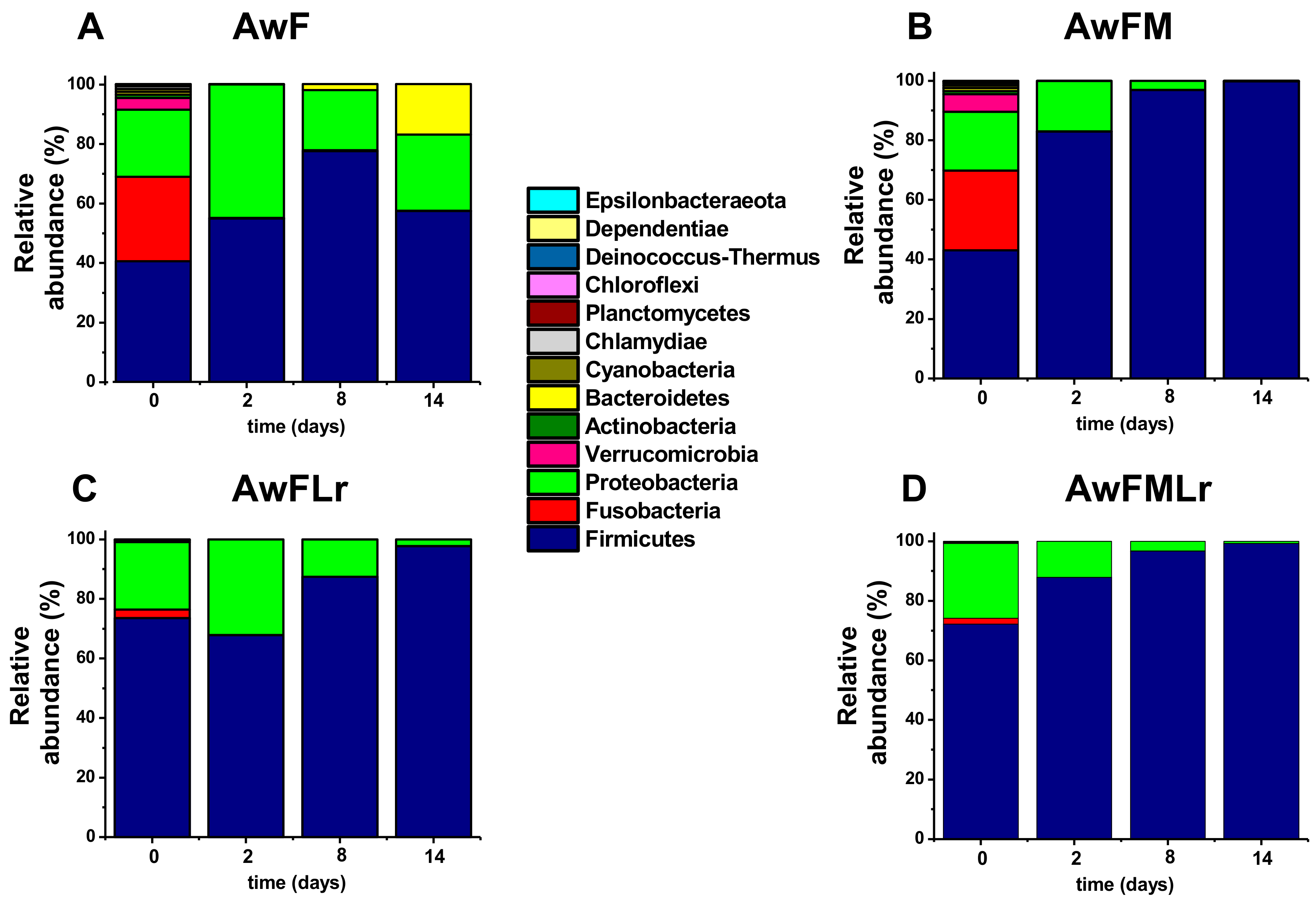 Microorganisms 09 00100 g004