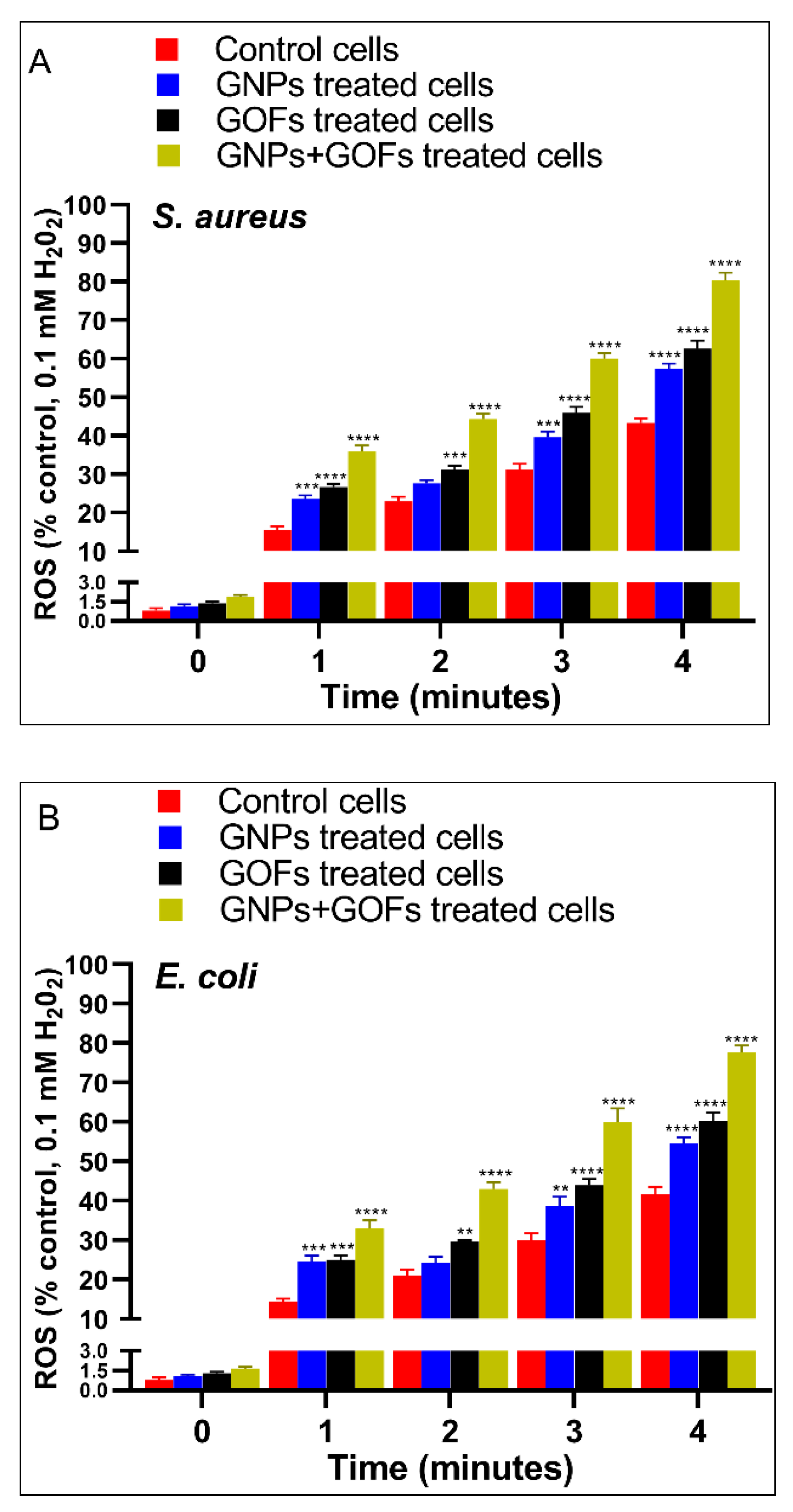 Microorganisms 09 00101 g007 Microorganisms 09 00101 g007