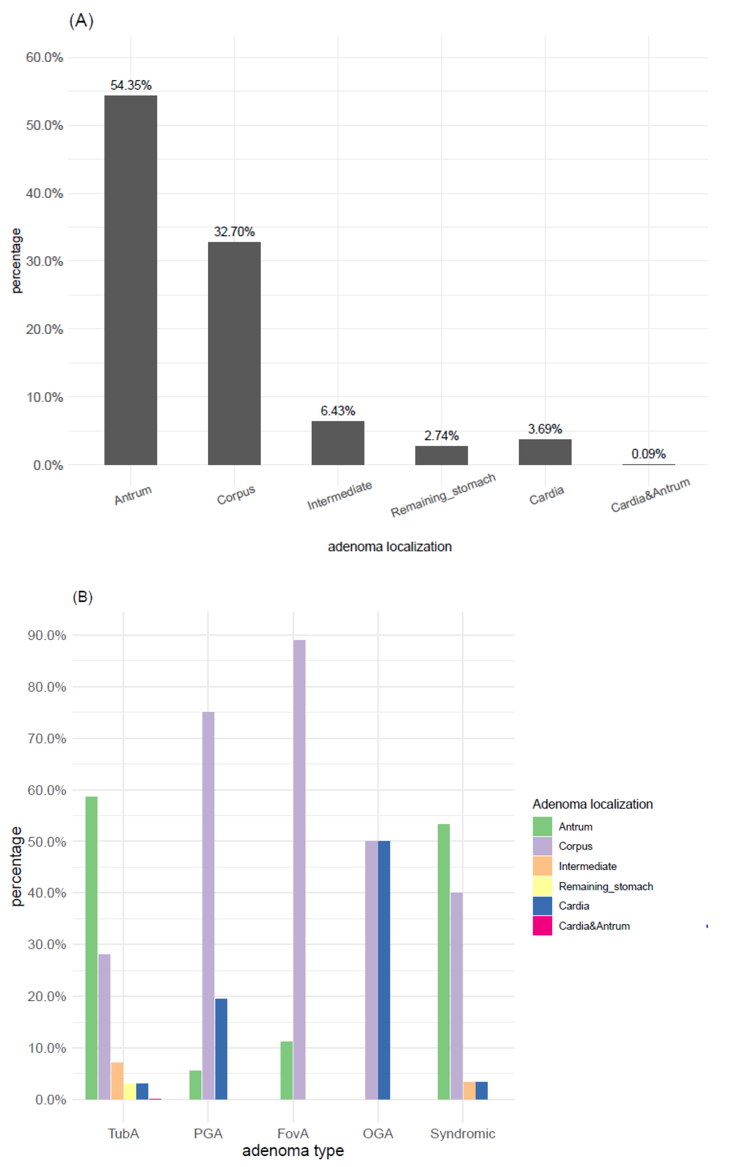 Microorganisms 09 00108 g004 Microorganisms 09 00108 g004
