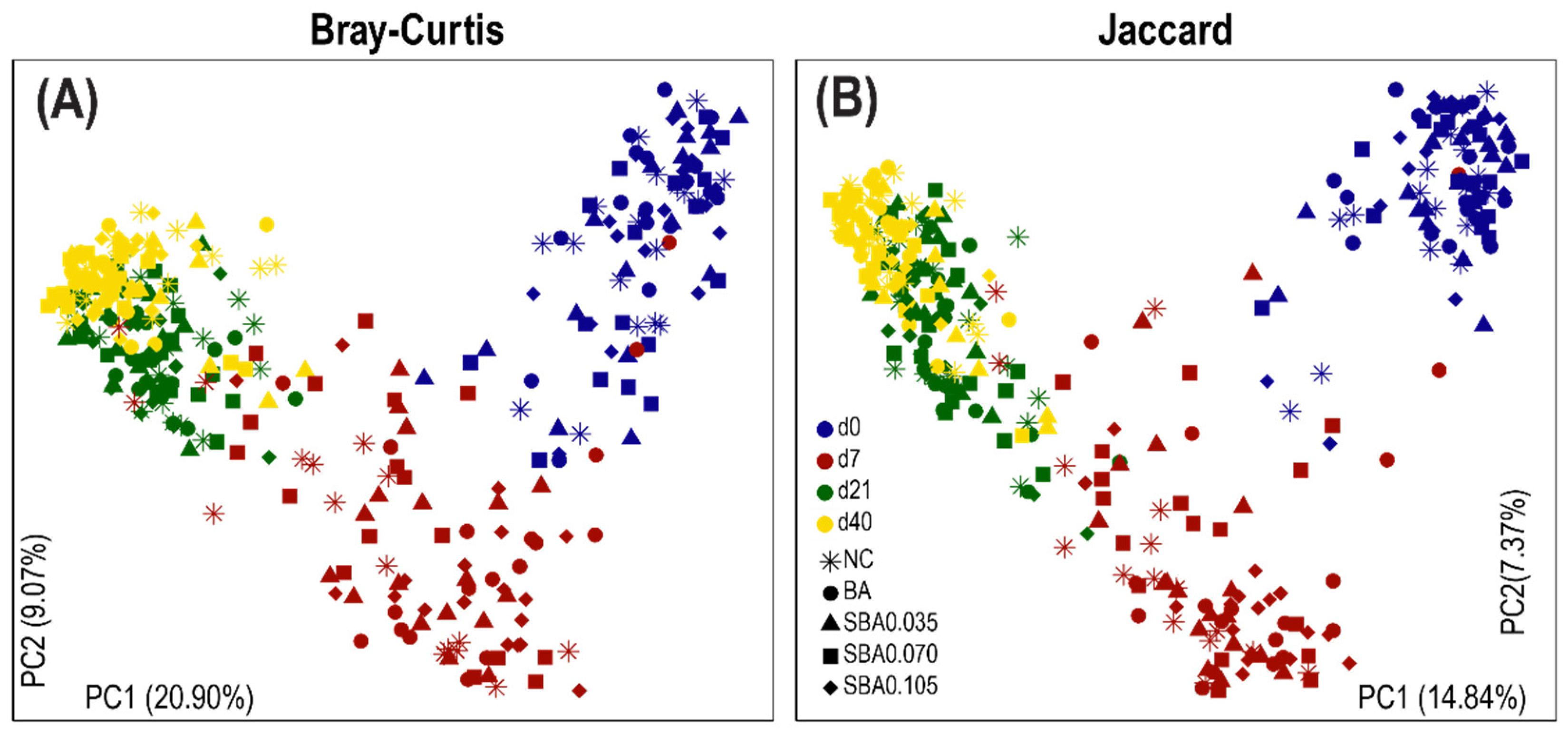 Microorganisms 09 00110 g004