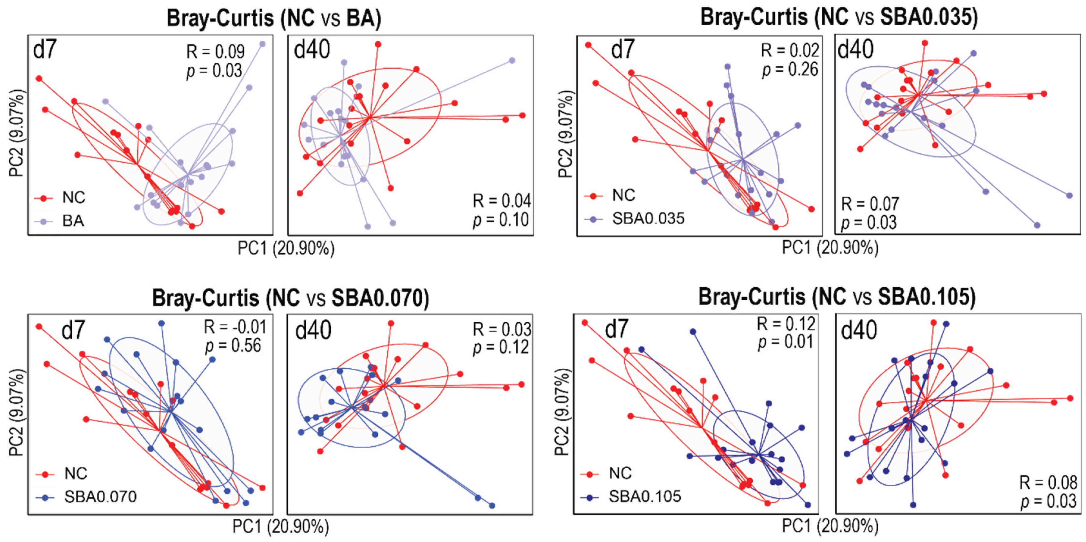 Microorganisms 09 00110 g005