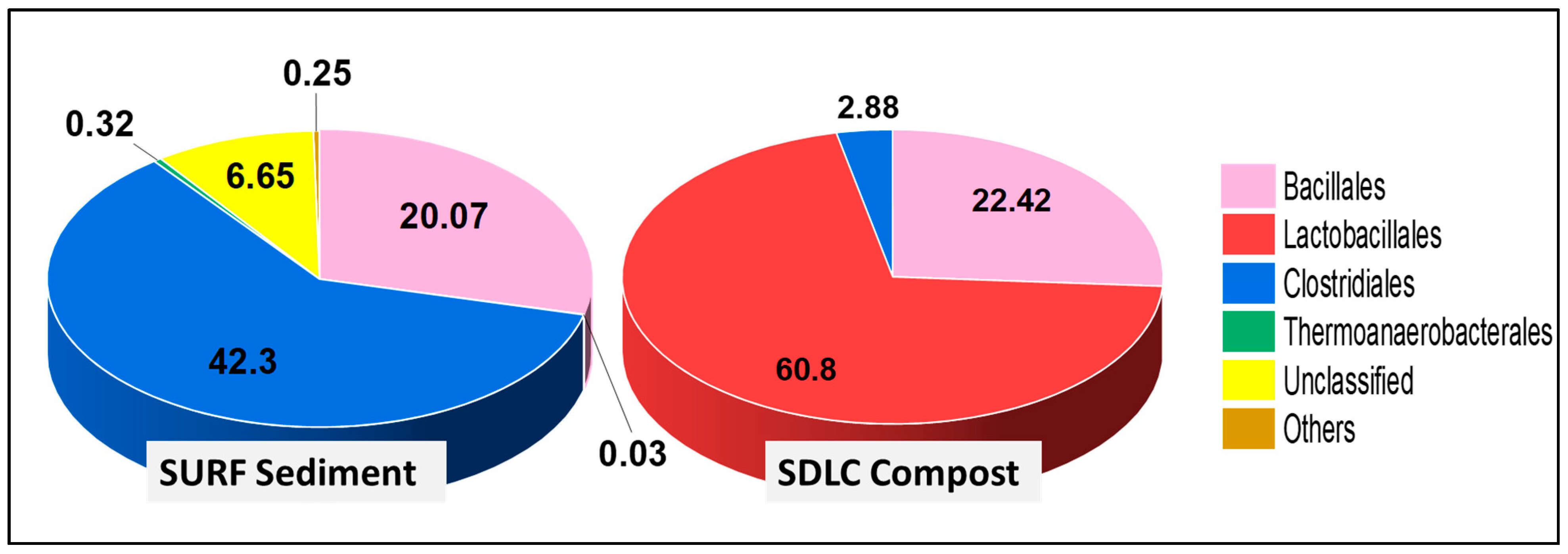 Microorganisms 09 00113 g002