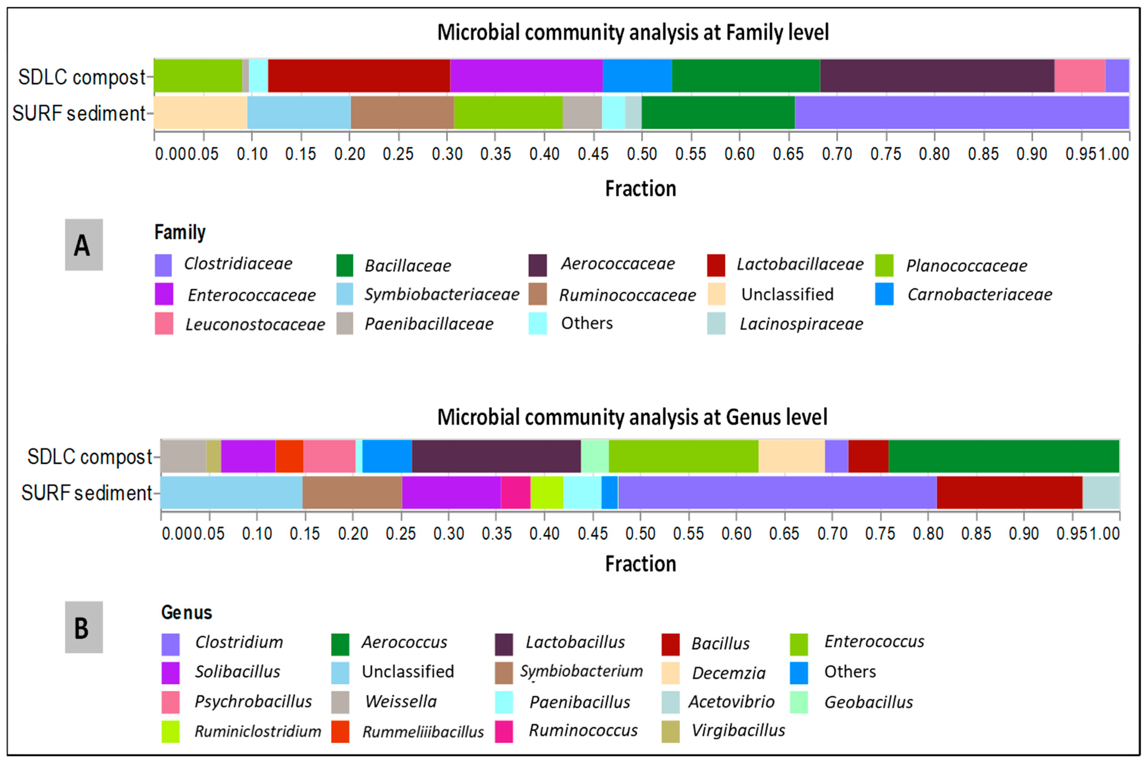 Microorganisms 09 00113 g003