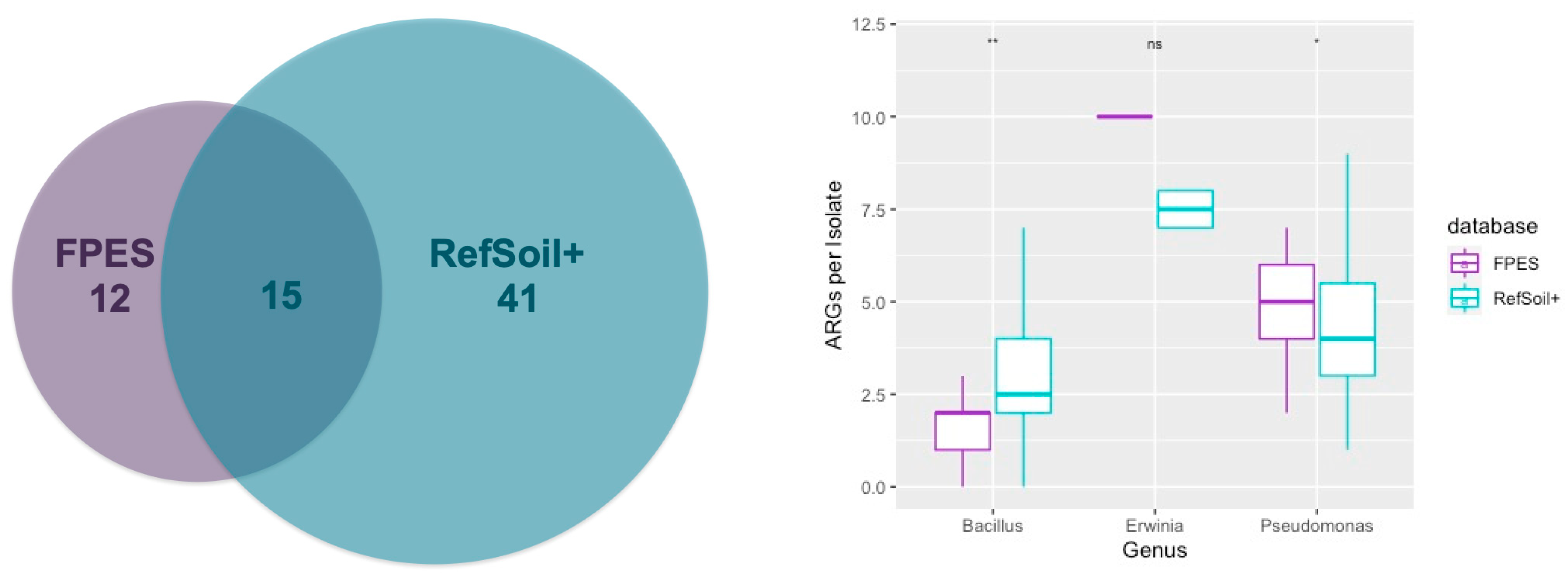 Microorganisms 09 00116 g006