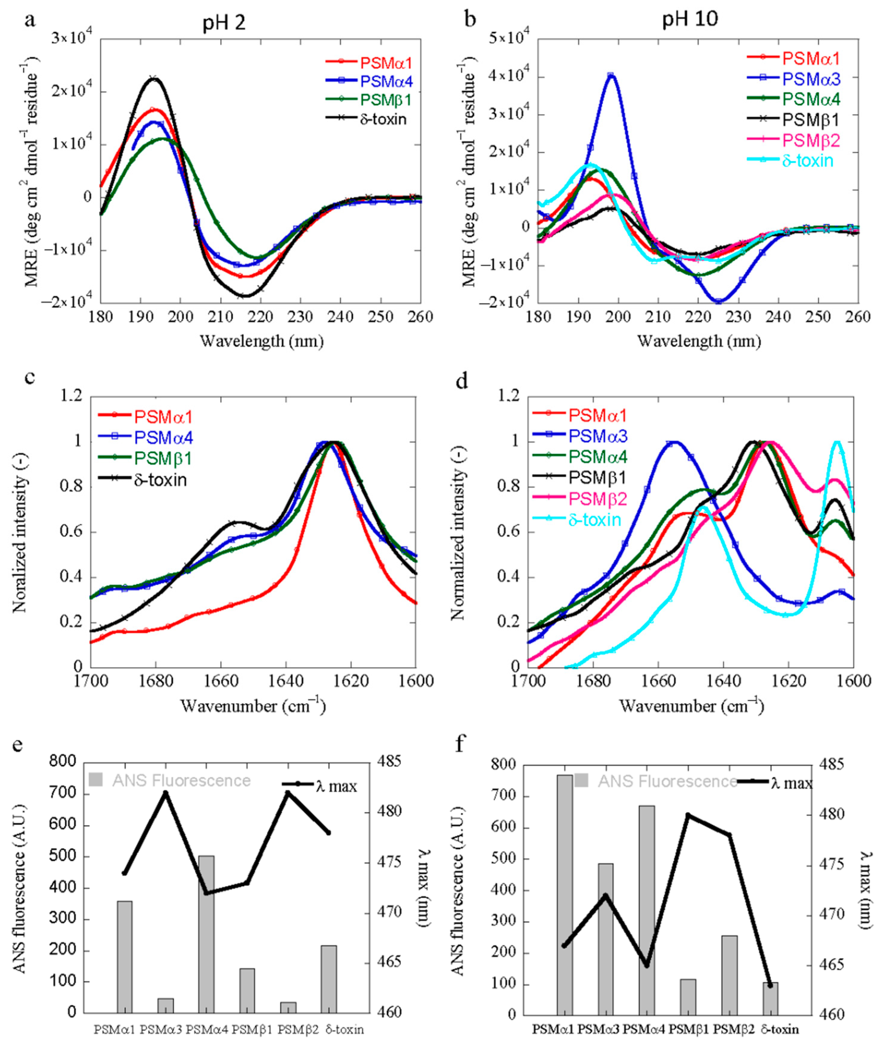 Microorganisms 09 00117 g004 Microorganisms 09 00117 g004