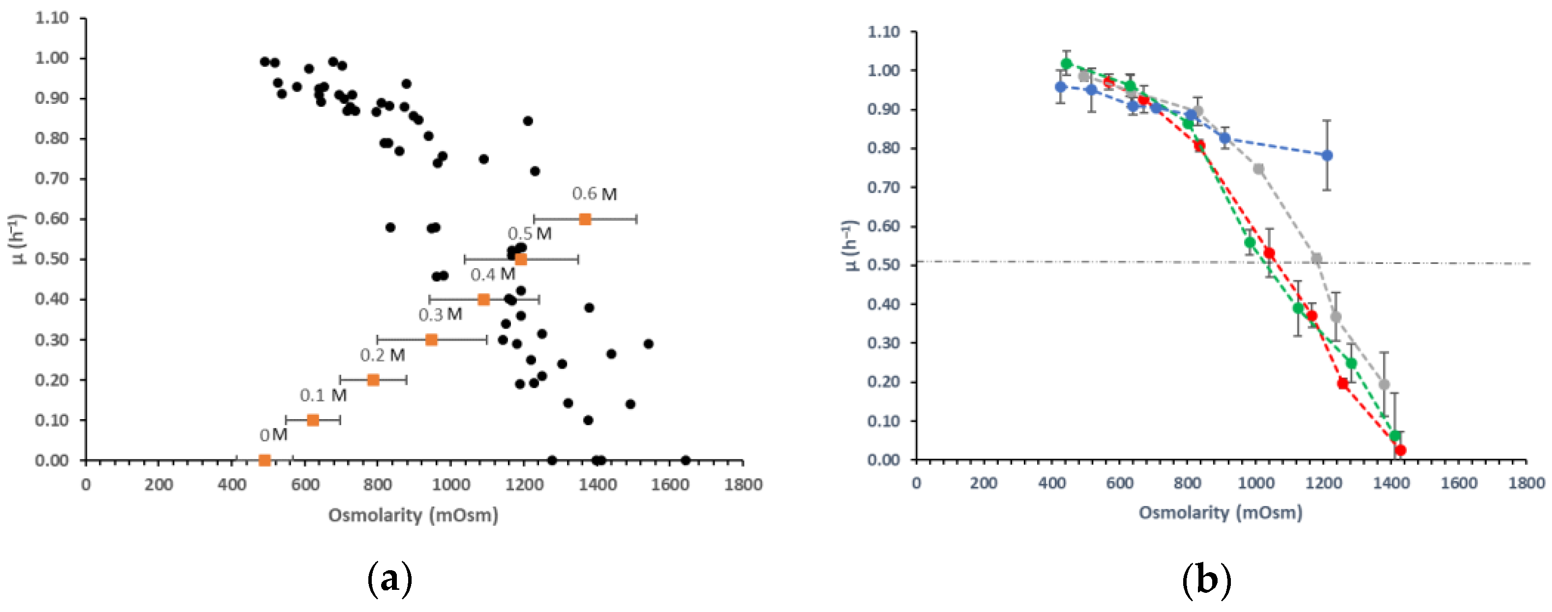 Microorganisms 09 00122 g001