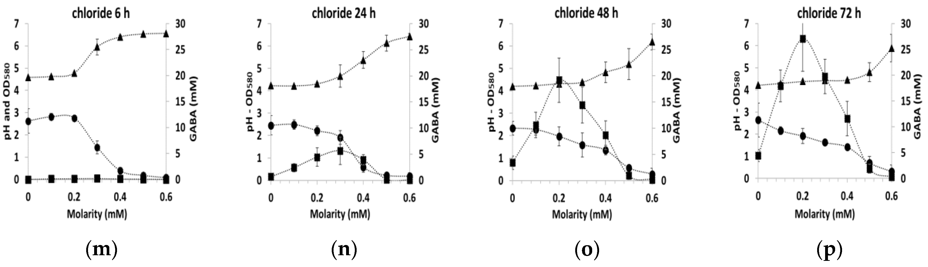 Microorganisms 09 00122 g003b
