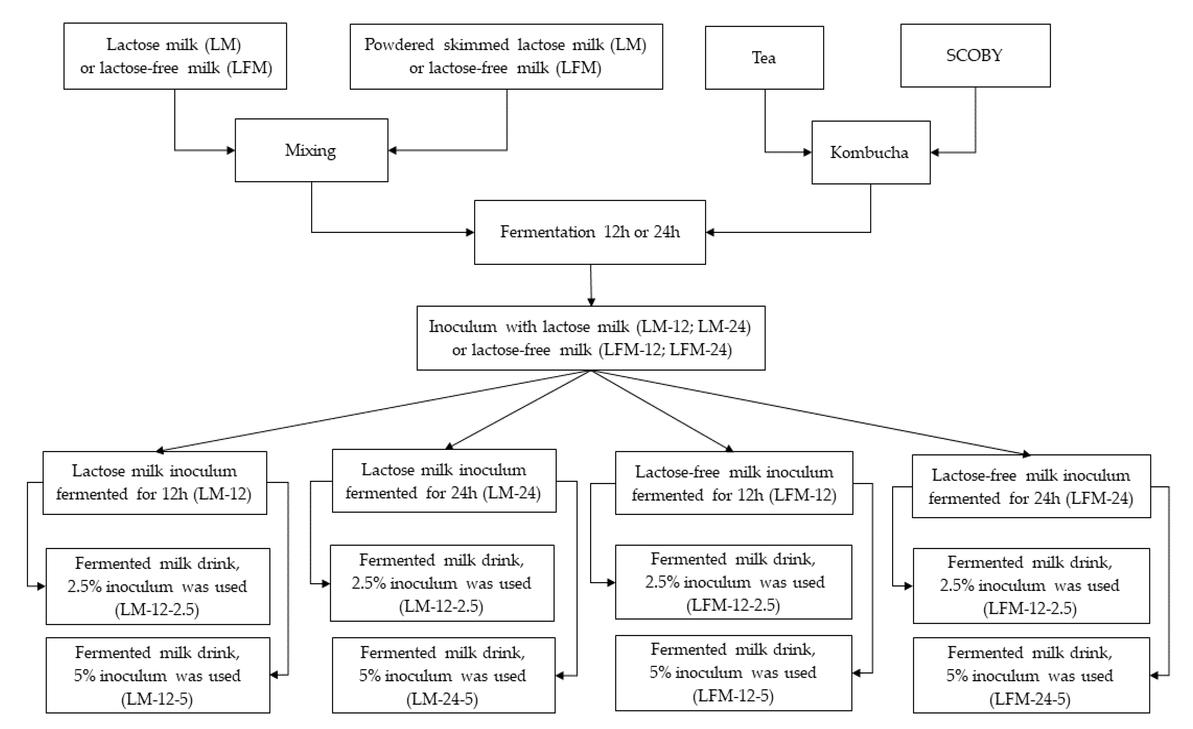 Microorganisms 09 00123 g001
