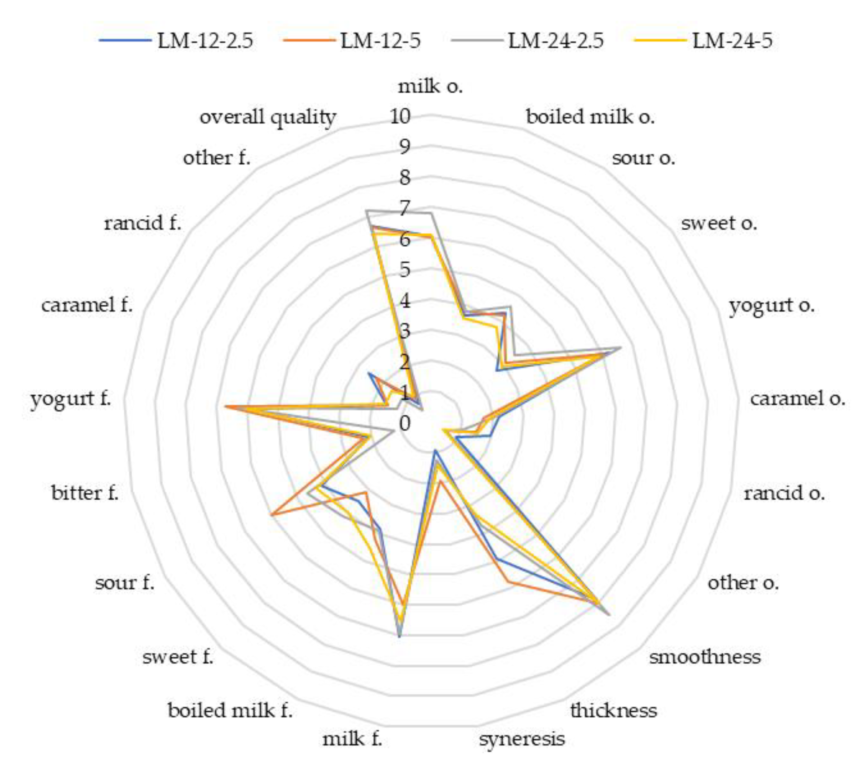 Microorganisms 09 00123 g002