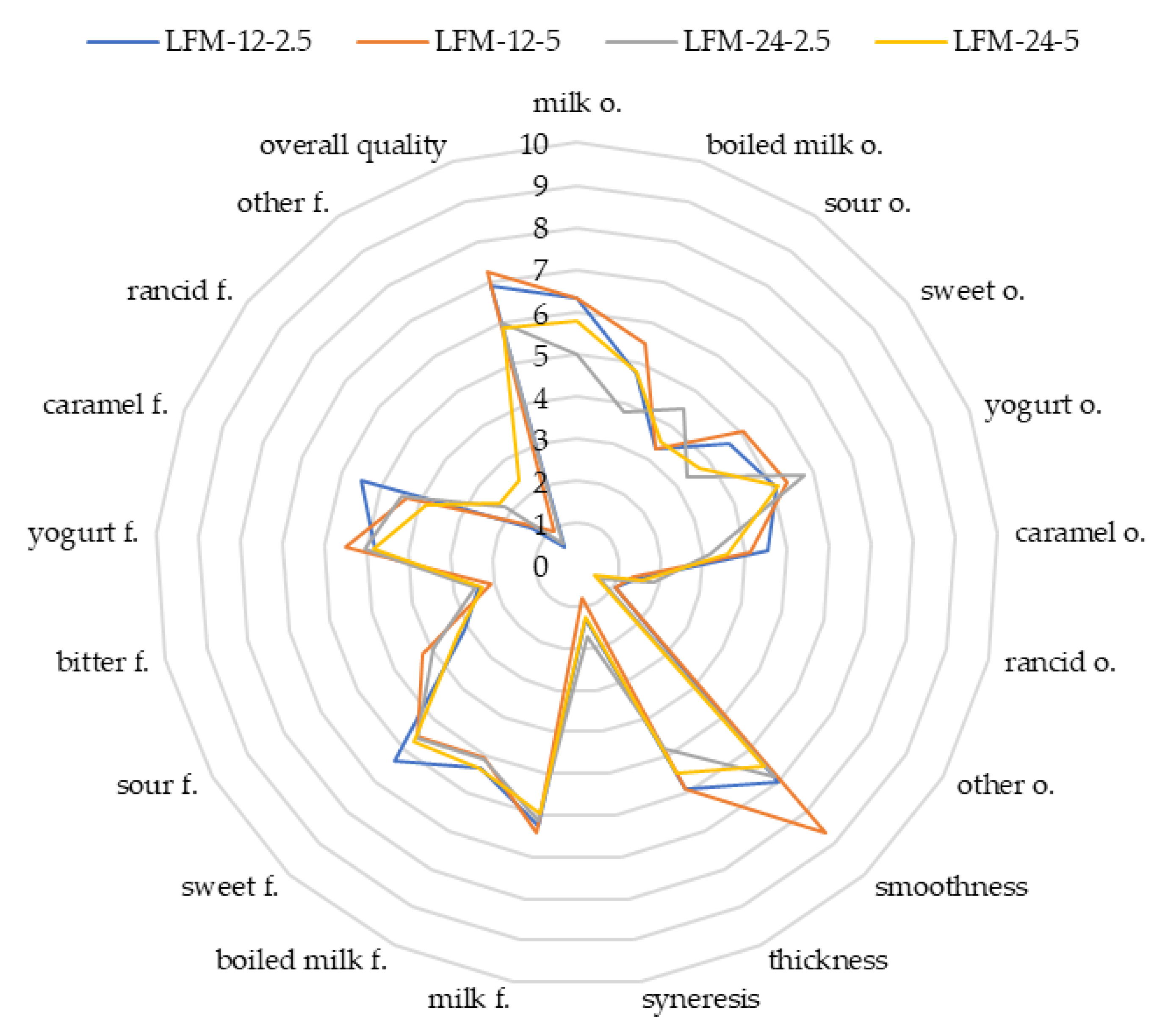 Microorganisms 09 00123 g003
