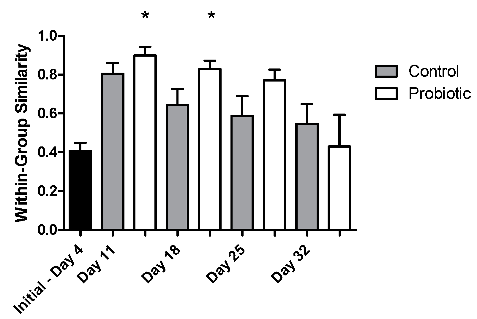 Microorganisms 09 00128 g005