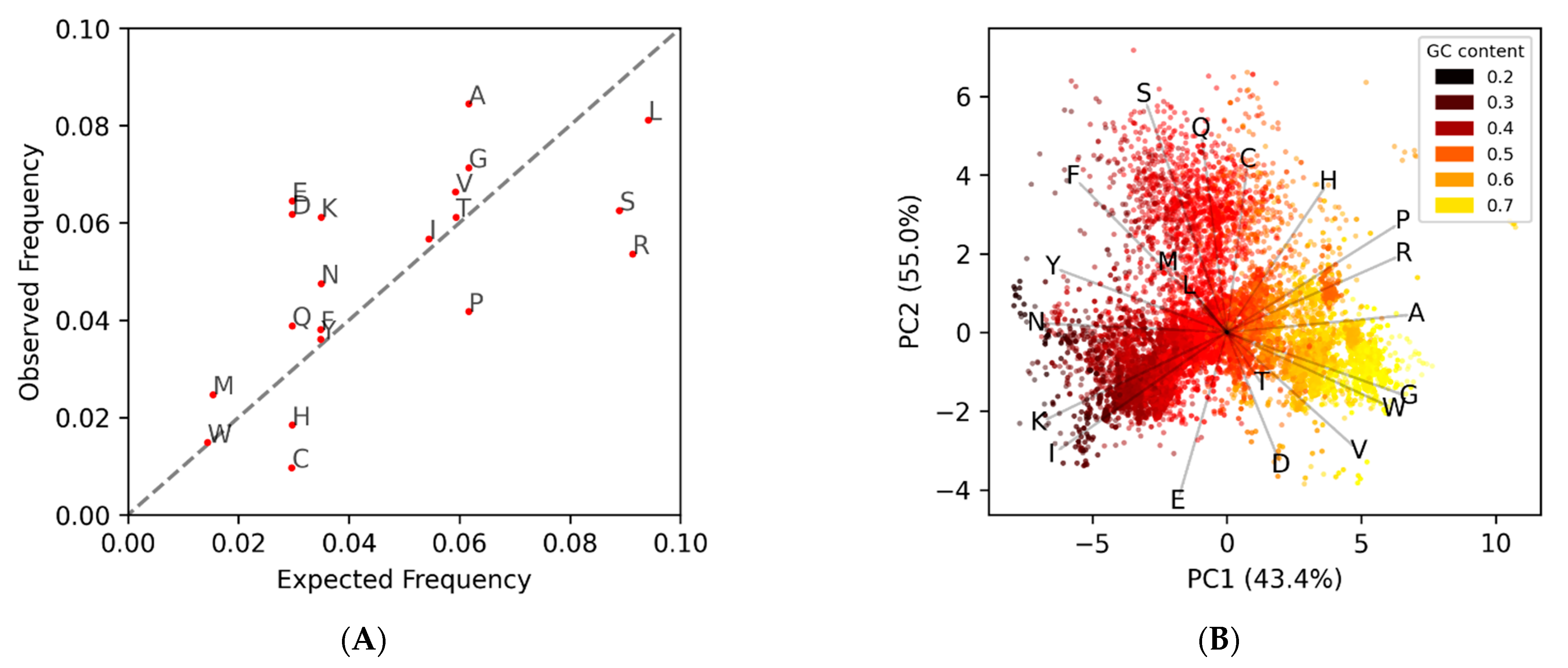 Microorganisms 09 00129 g001