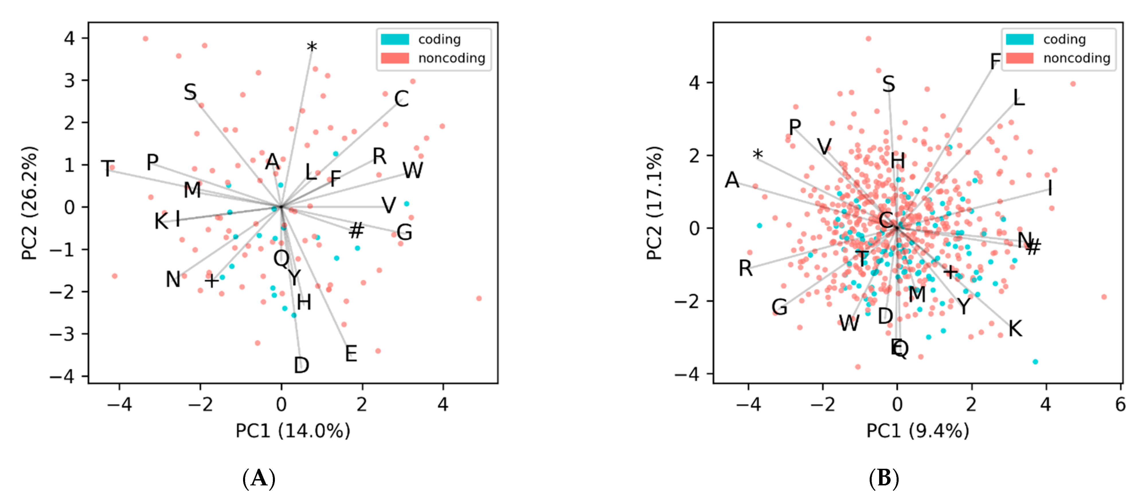 Microorganisms 09 00129 g004