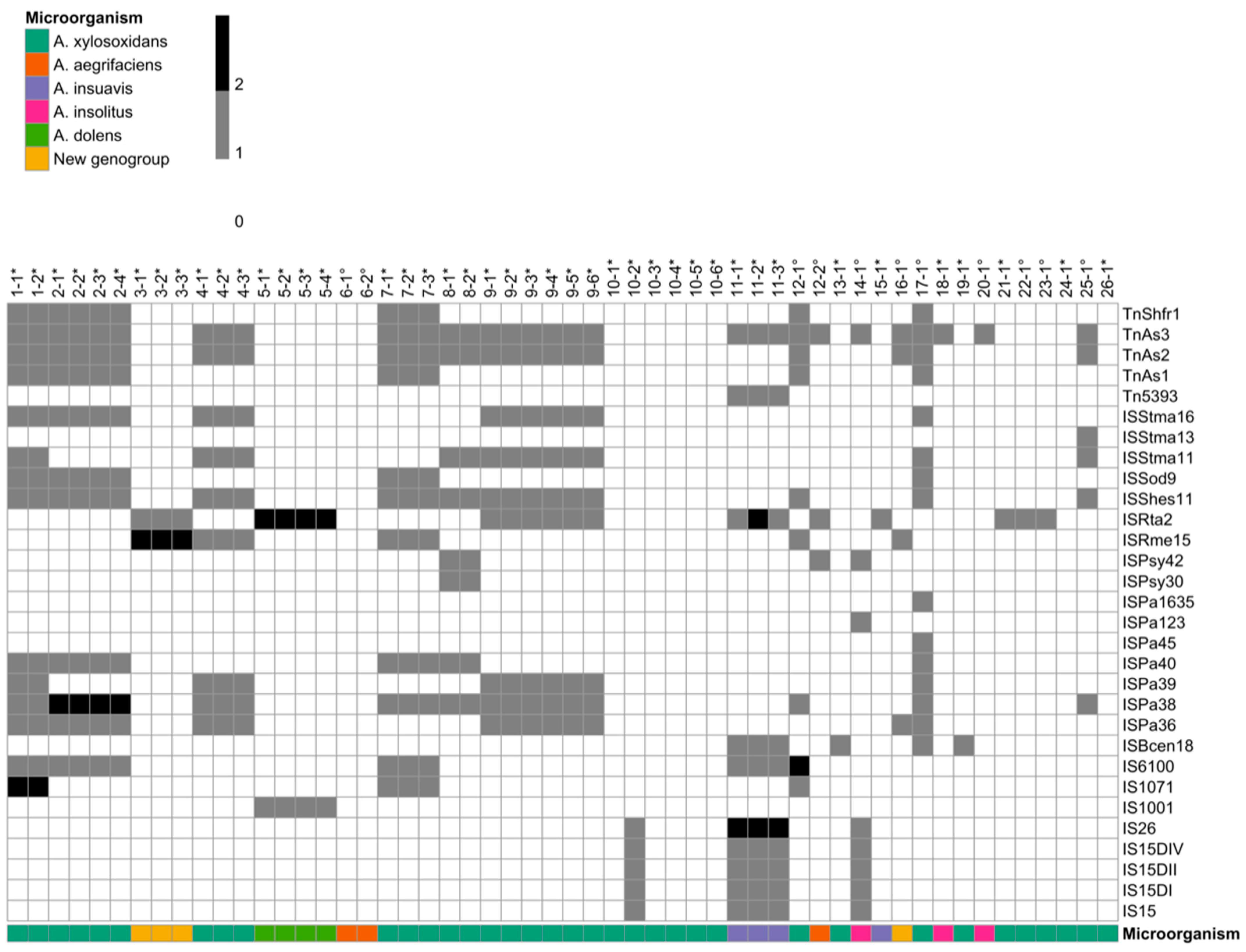 Microorganisms 09 00130 g002 Microorganisms 09 00130 g002