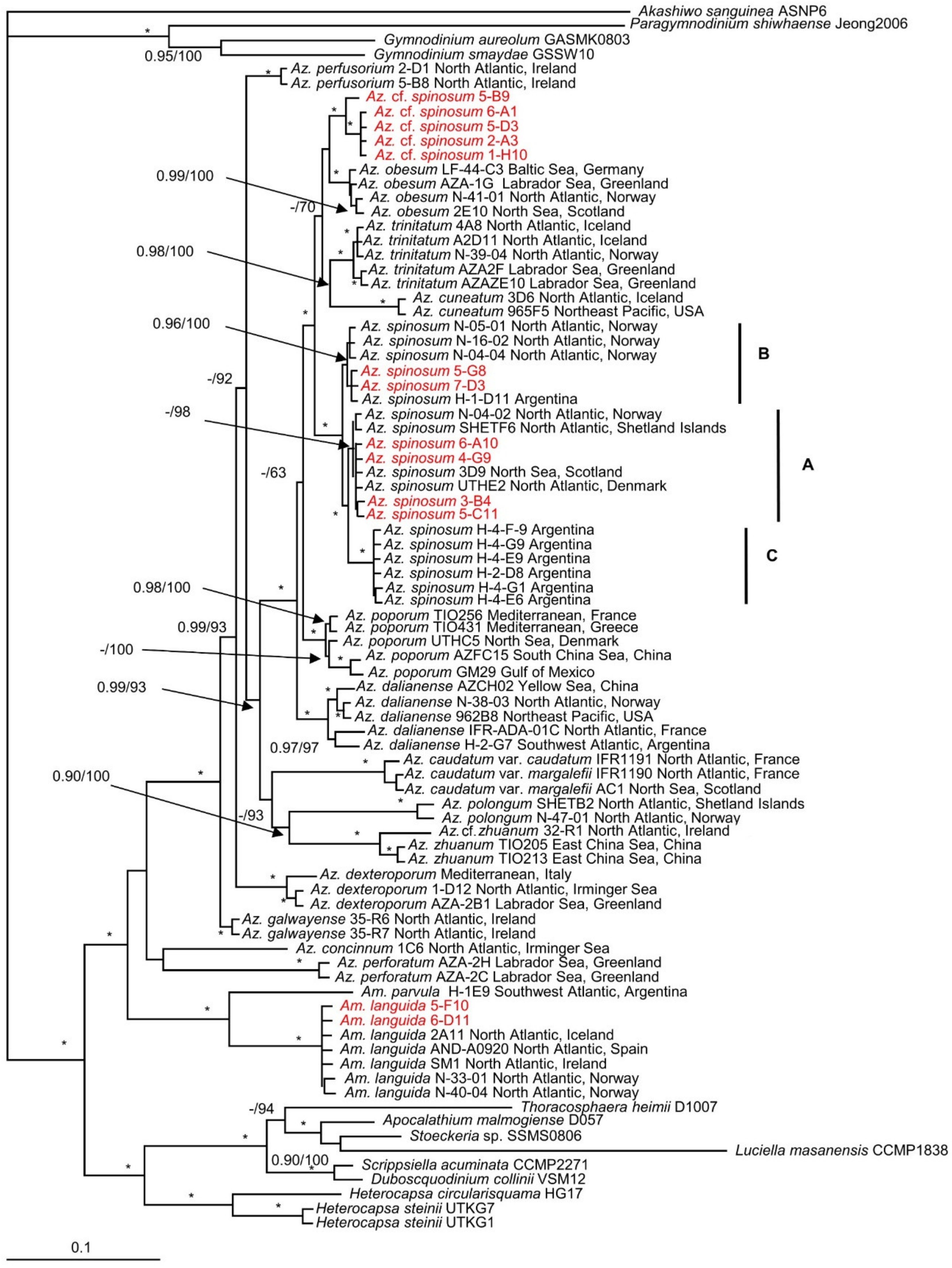 Microorganisms 09 00134 g002 Microorganisms 09 00134 g002