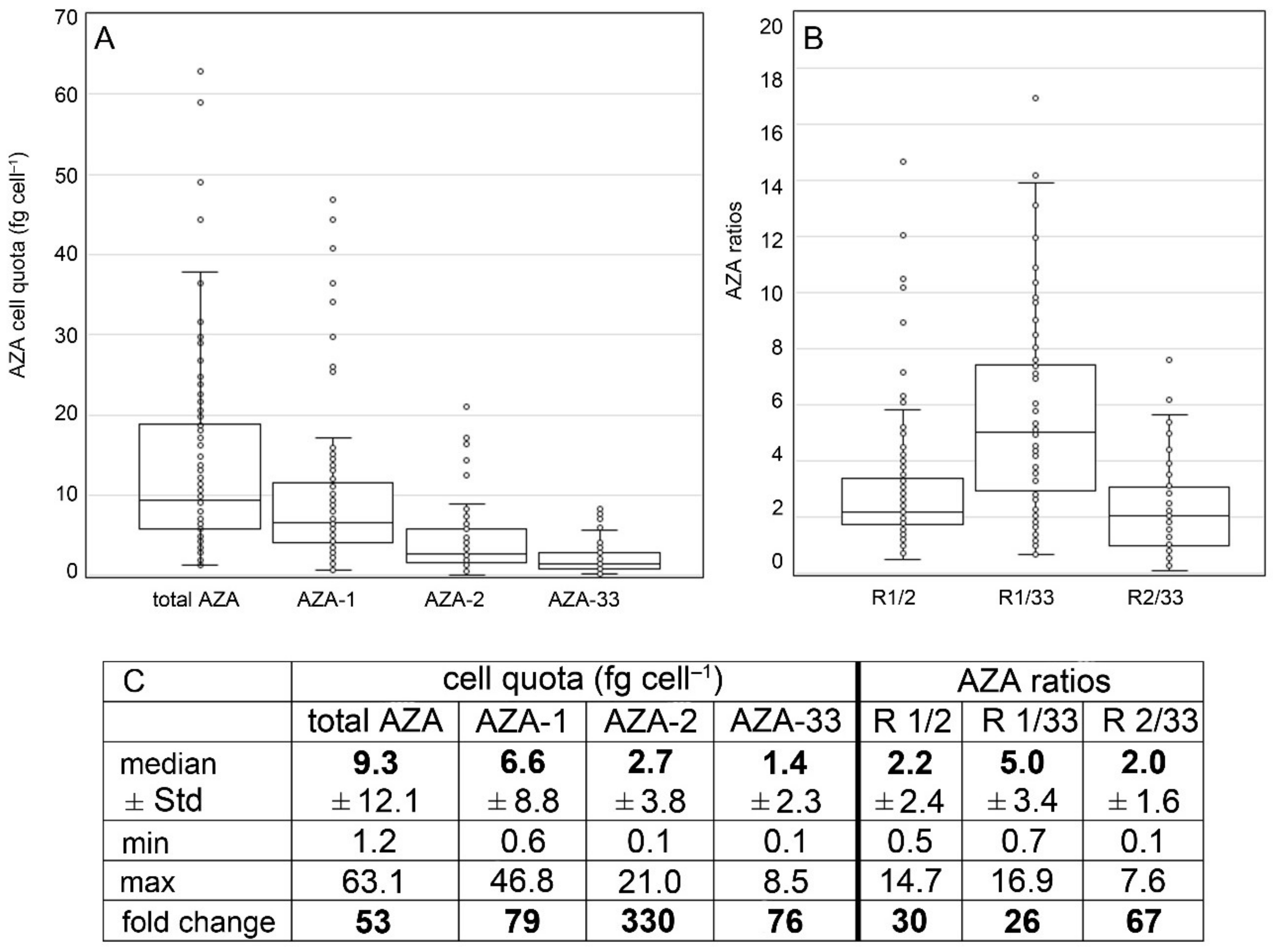 Microorganisms 09 00134 g009 Microorganisms 09 00134 g009