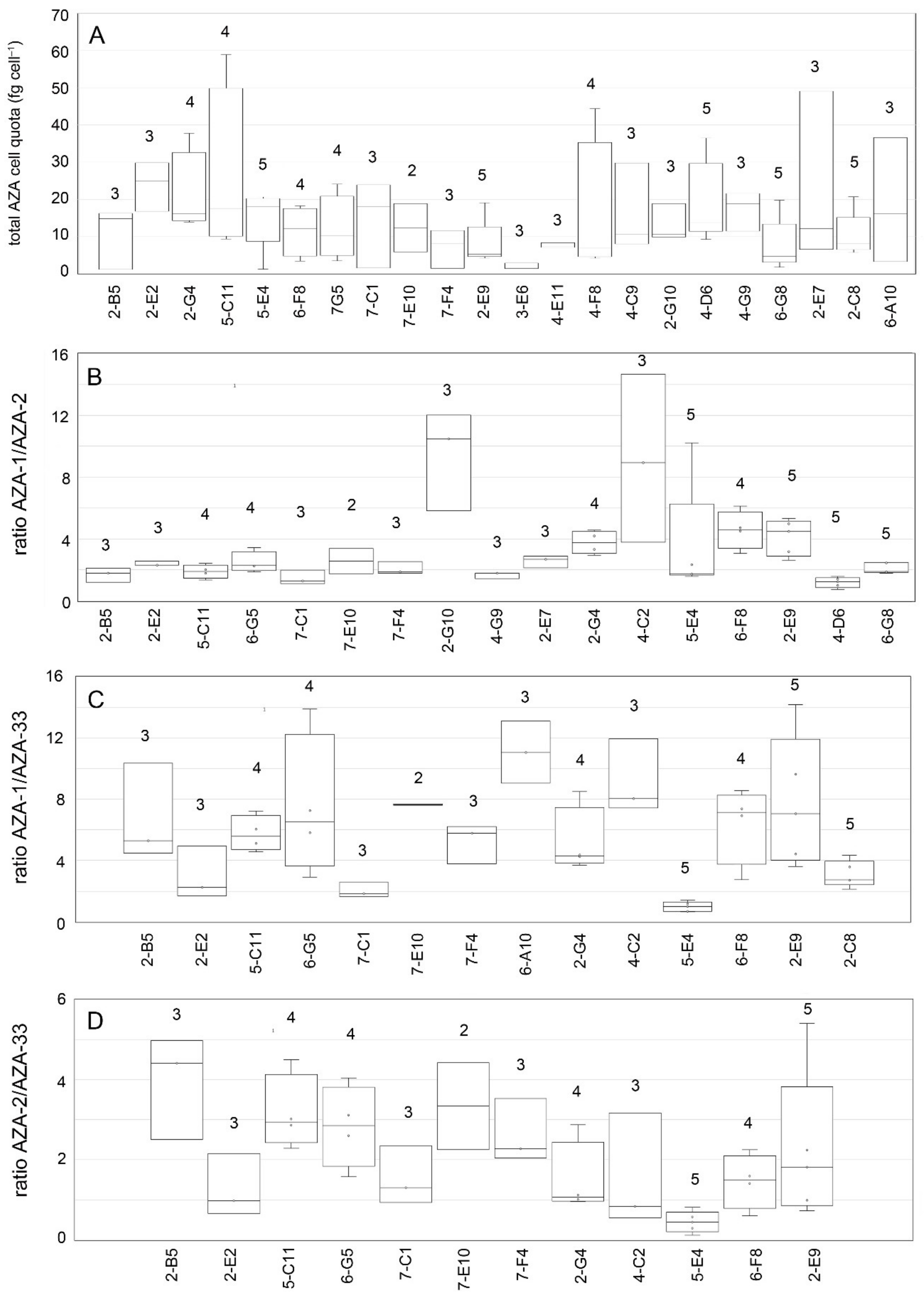 Microorganisms 09 00134 g010 Microorganisms 09 00134 g010